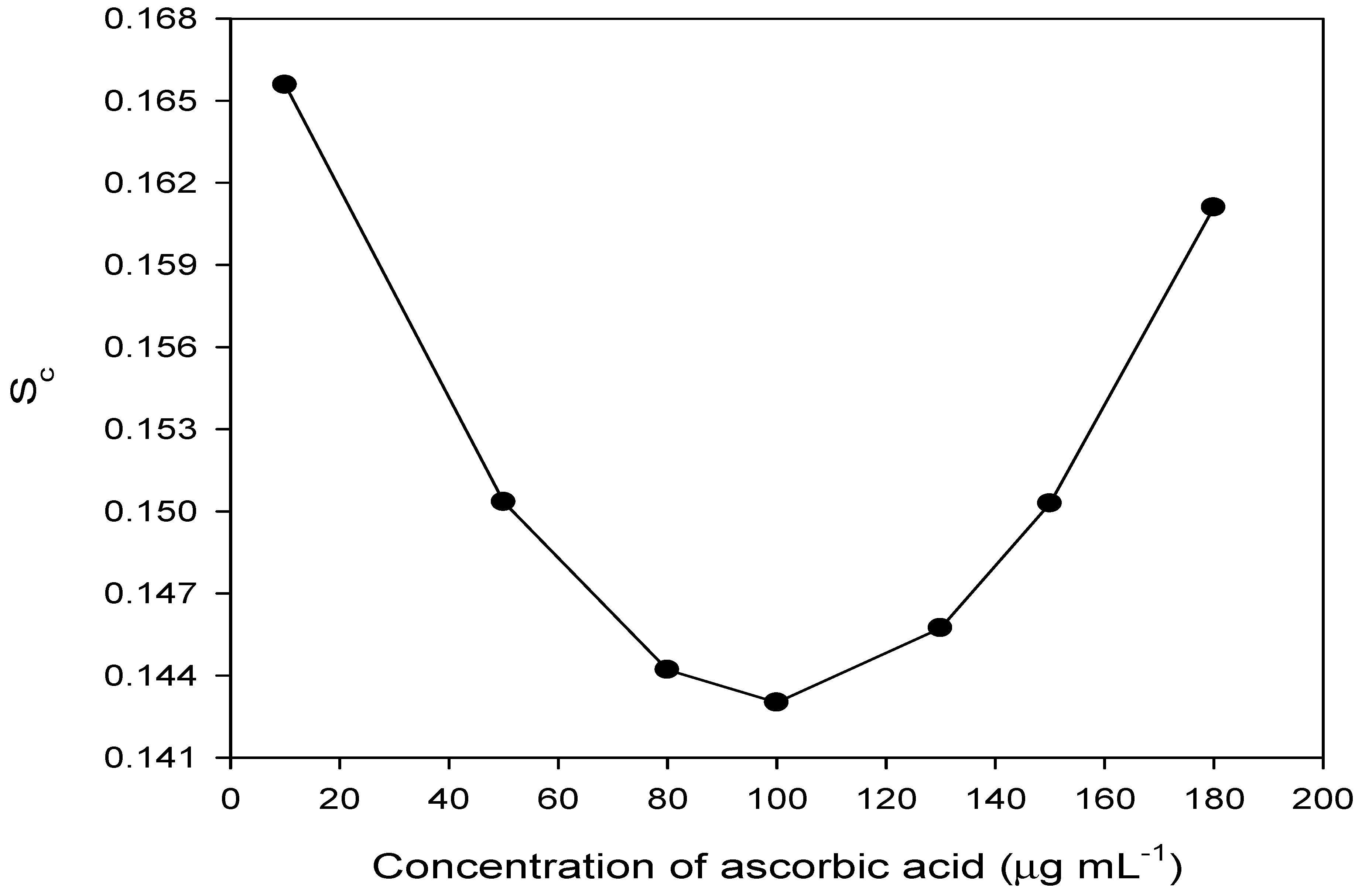 Separations 09 00361 g005