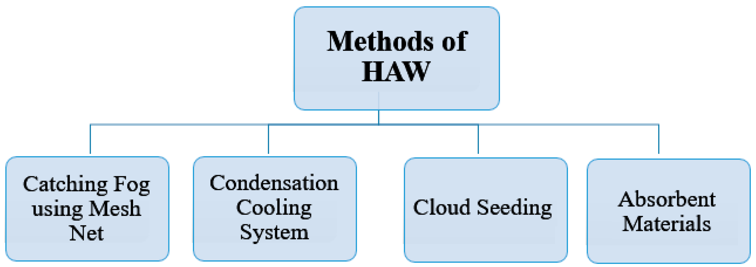 Separations 09 00364 g002 Separations 09 00364 g002