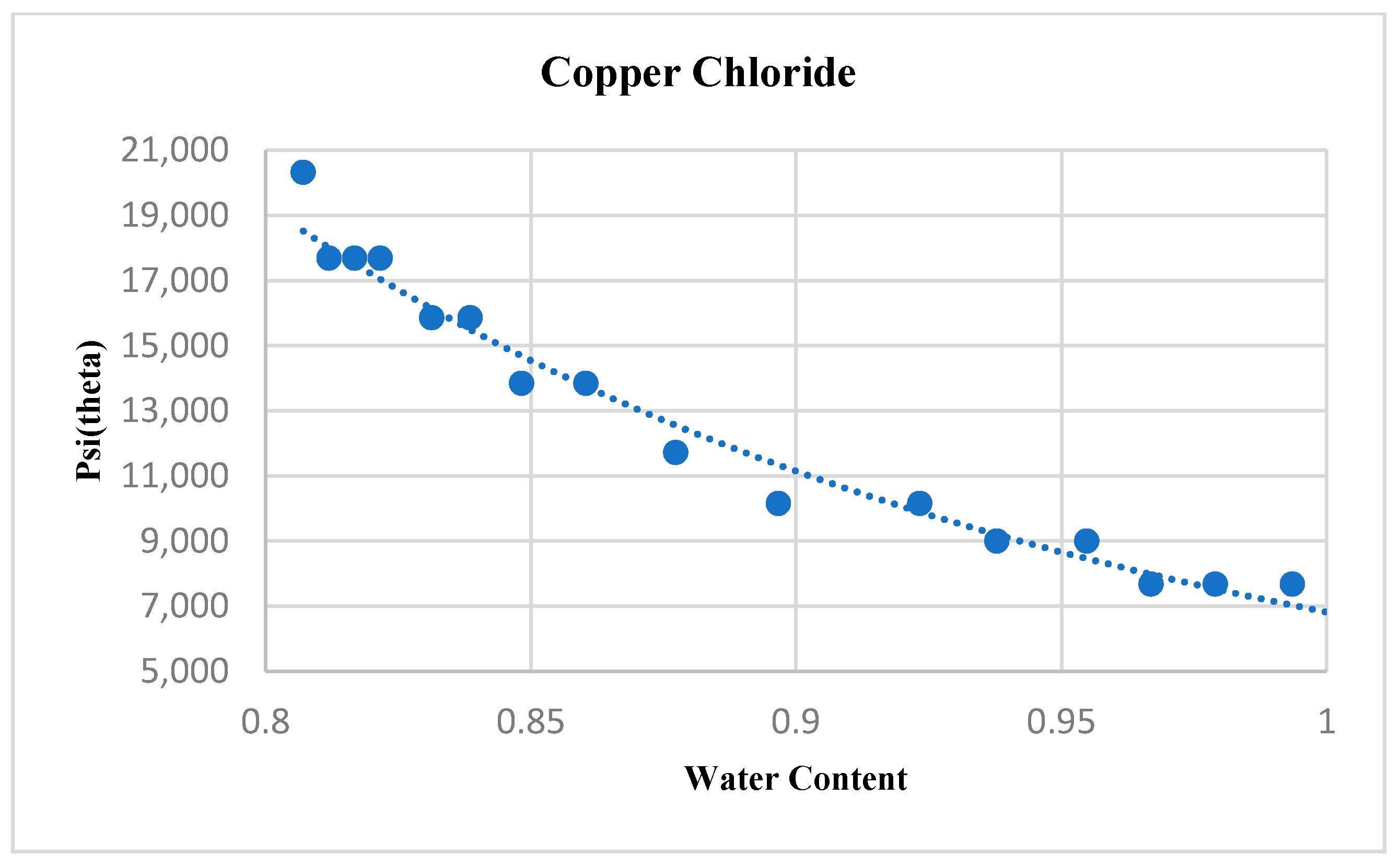 Separations 09 00364 g004 Separations 09 00364 g004