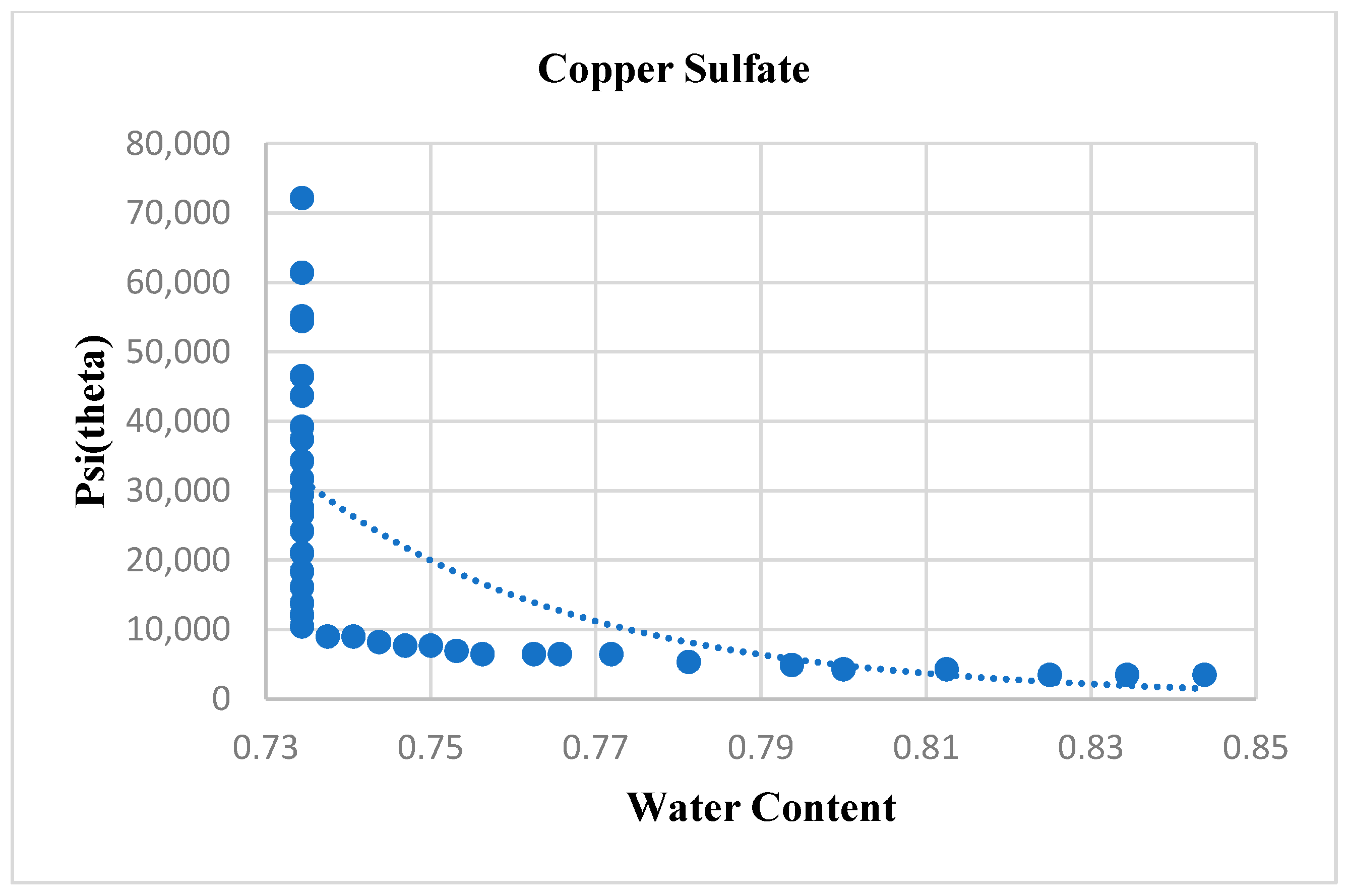 Separations 09 00364 g005 Separations 09 00364 g005