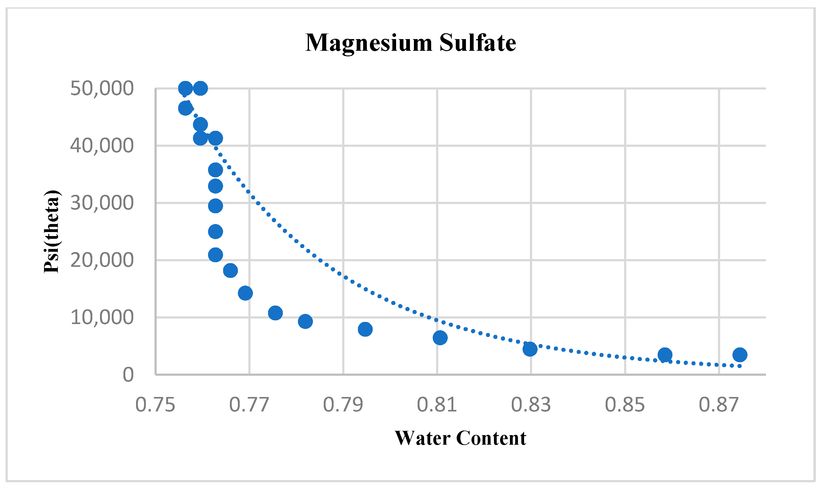 Separations 09 00364 g006 Separations 09 00364 g006