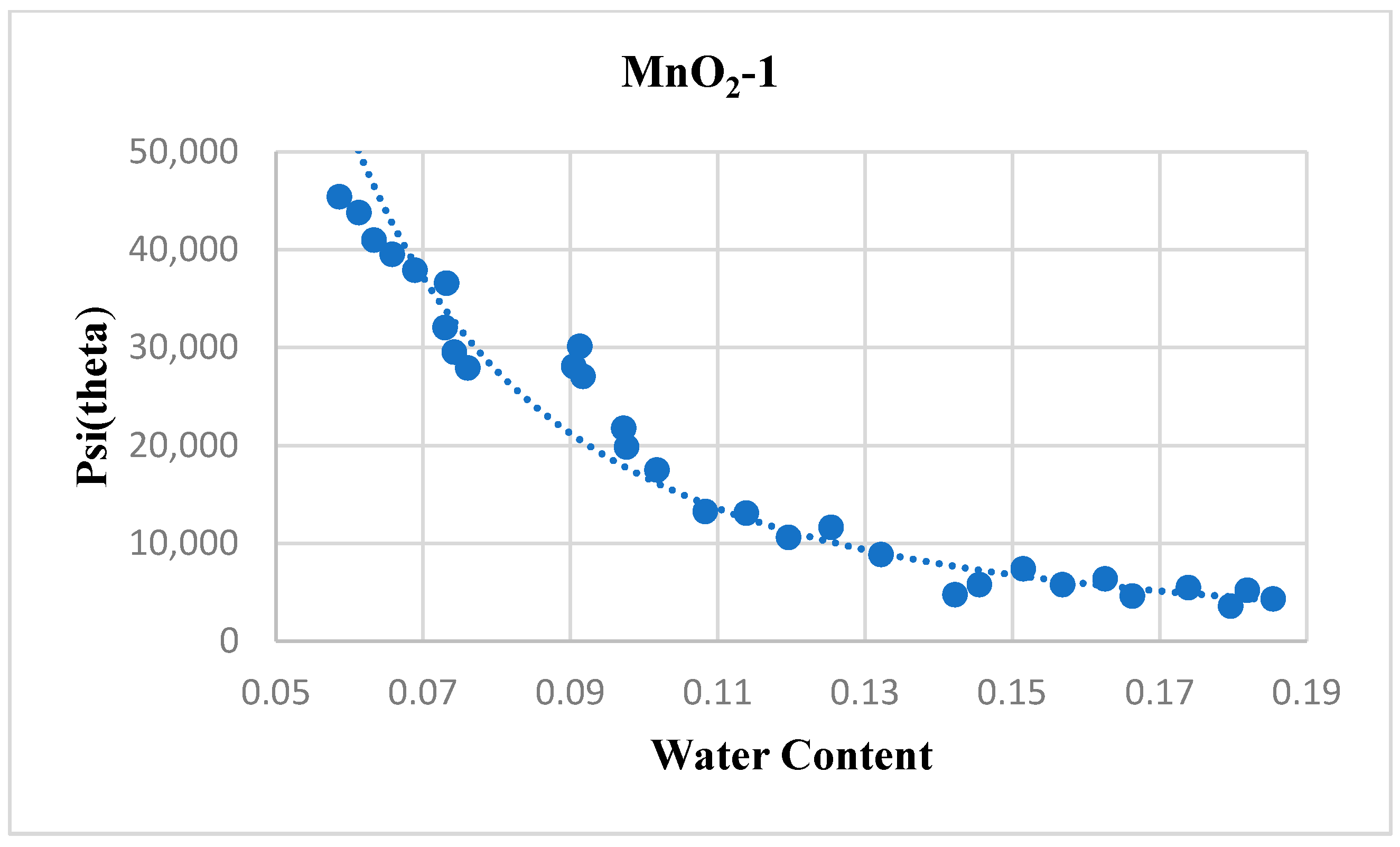 Separations 09 00364 g007 Separations 09 00364 g007