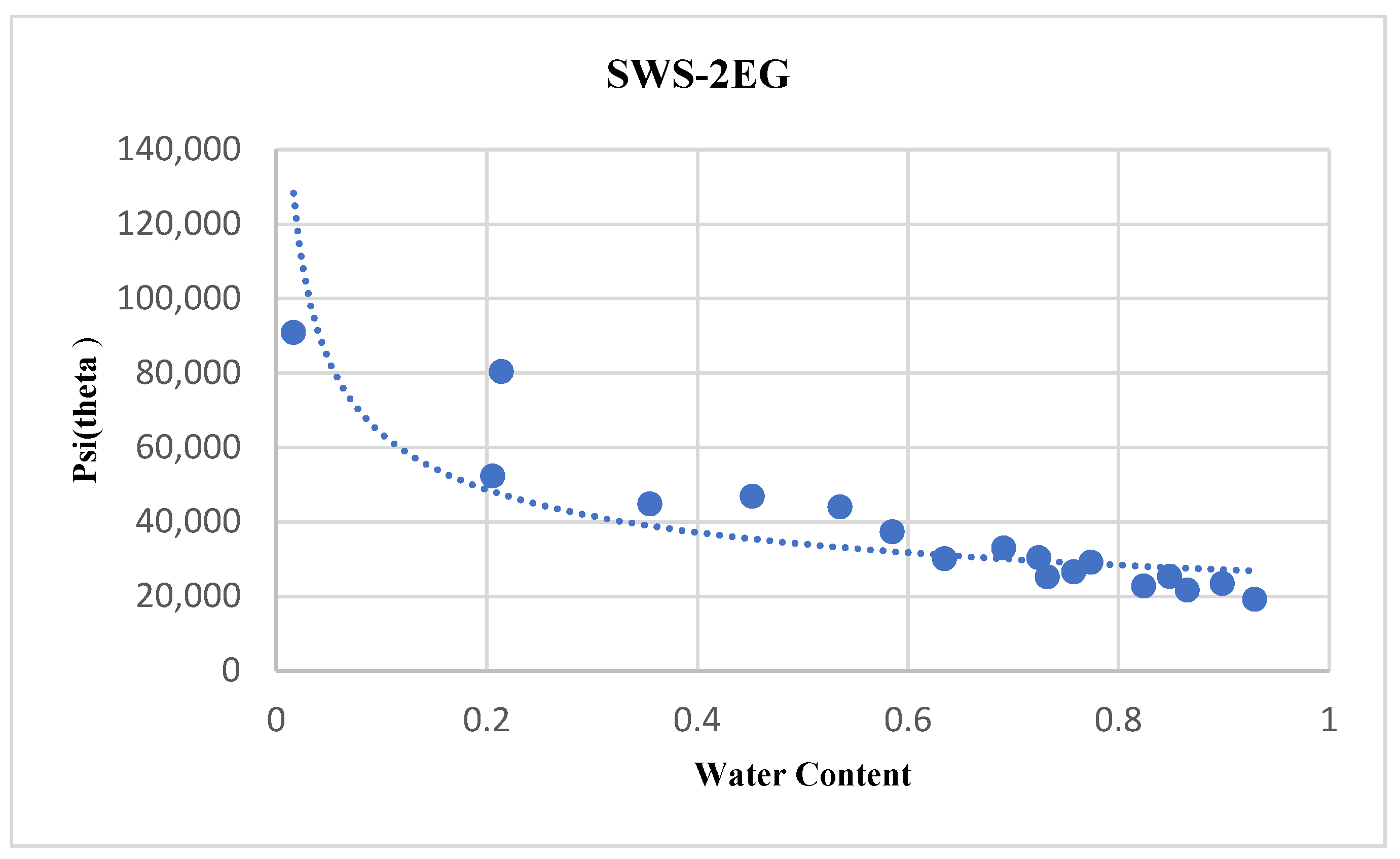 Separations 09 00364 g008 Separations 09 00364 g008