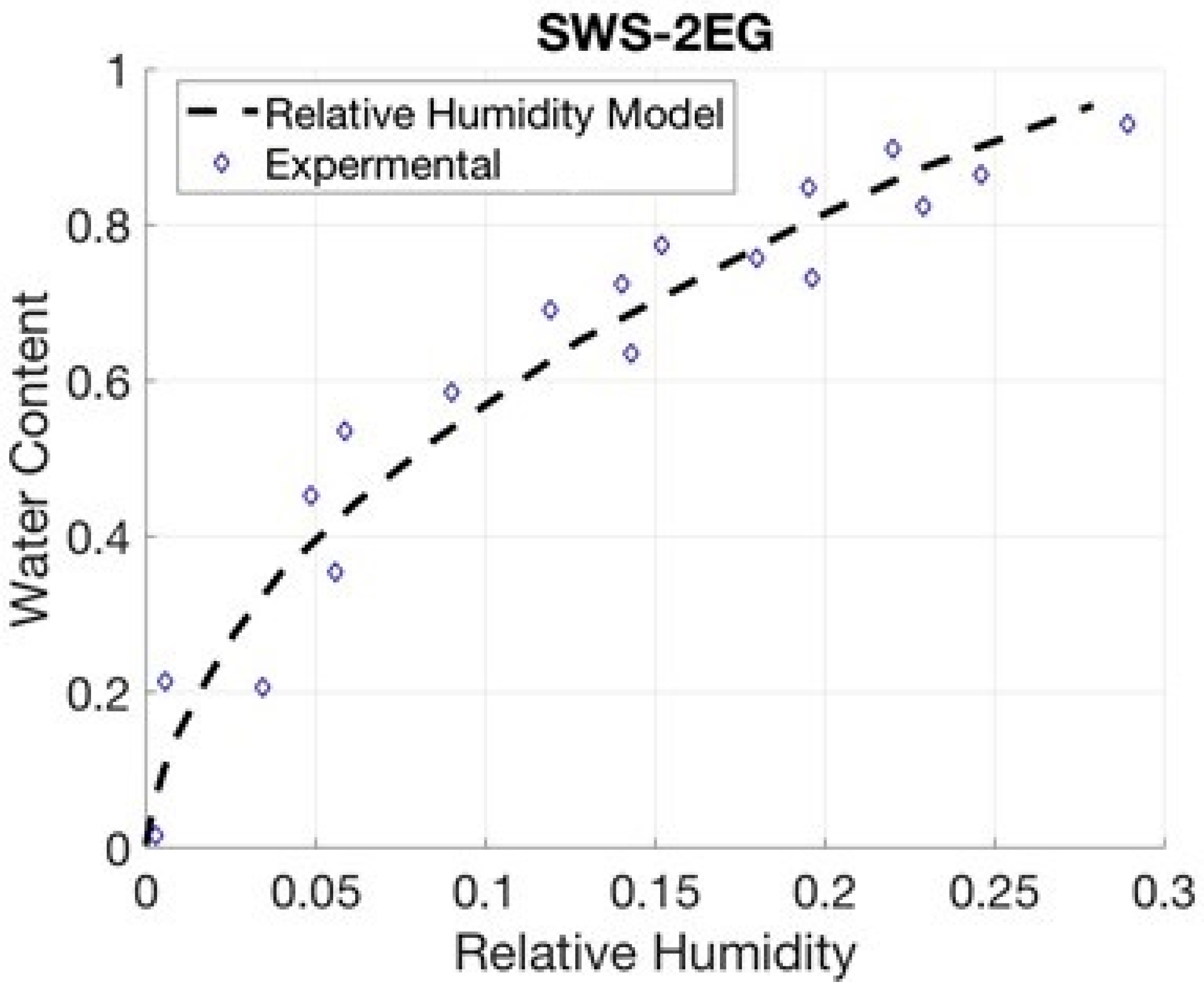 Separations 09 00364 g009 Separations 09 00364 g009