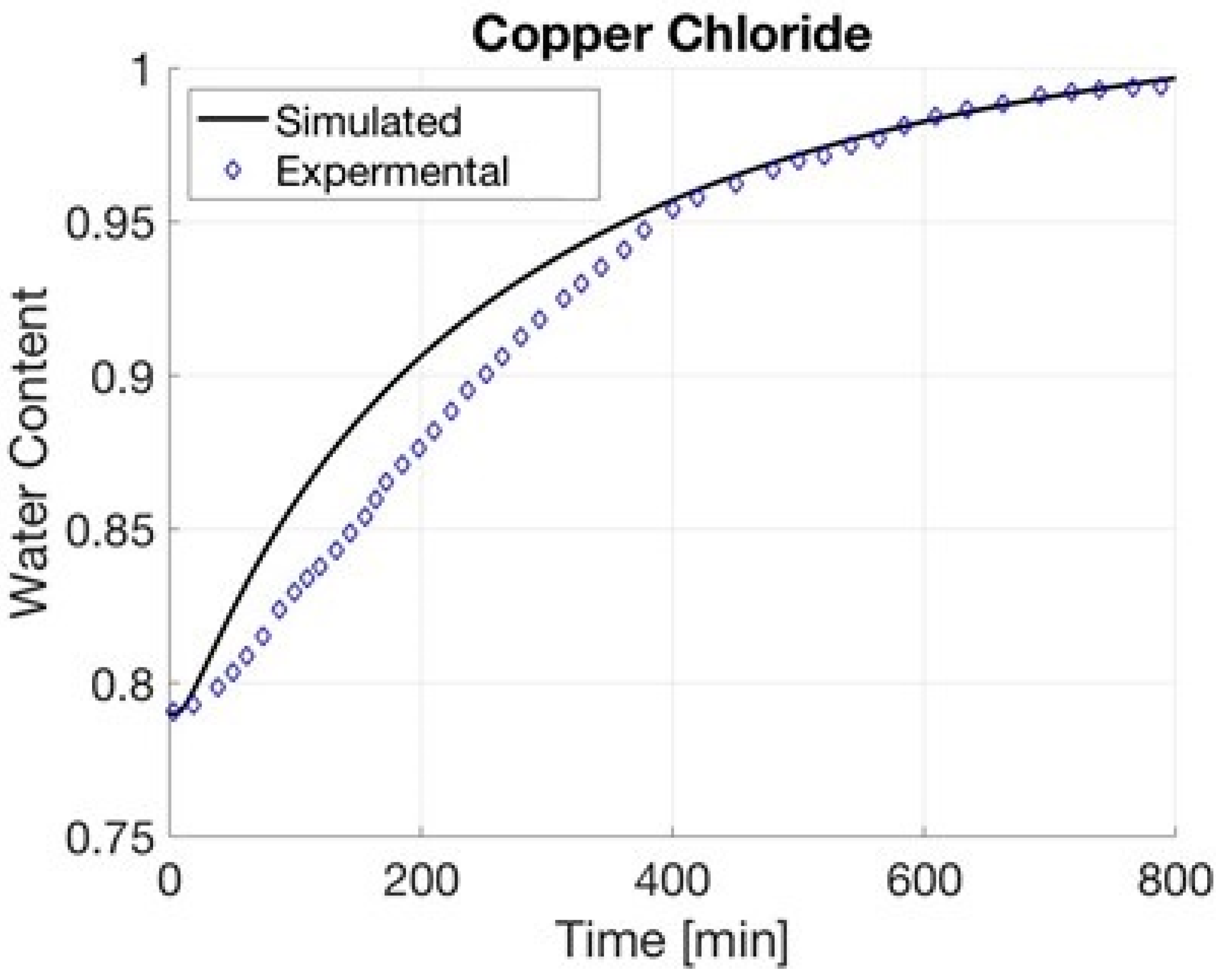 Separations 09 00364 g010 Separations 09 00364 g010
