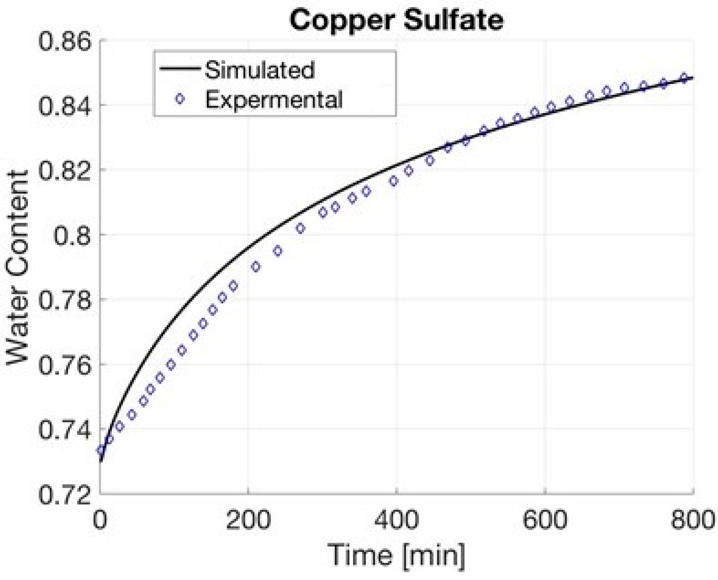 Separations 09 00364 g011 Separations 09 00364 g011