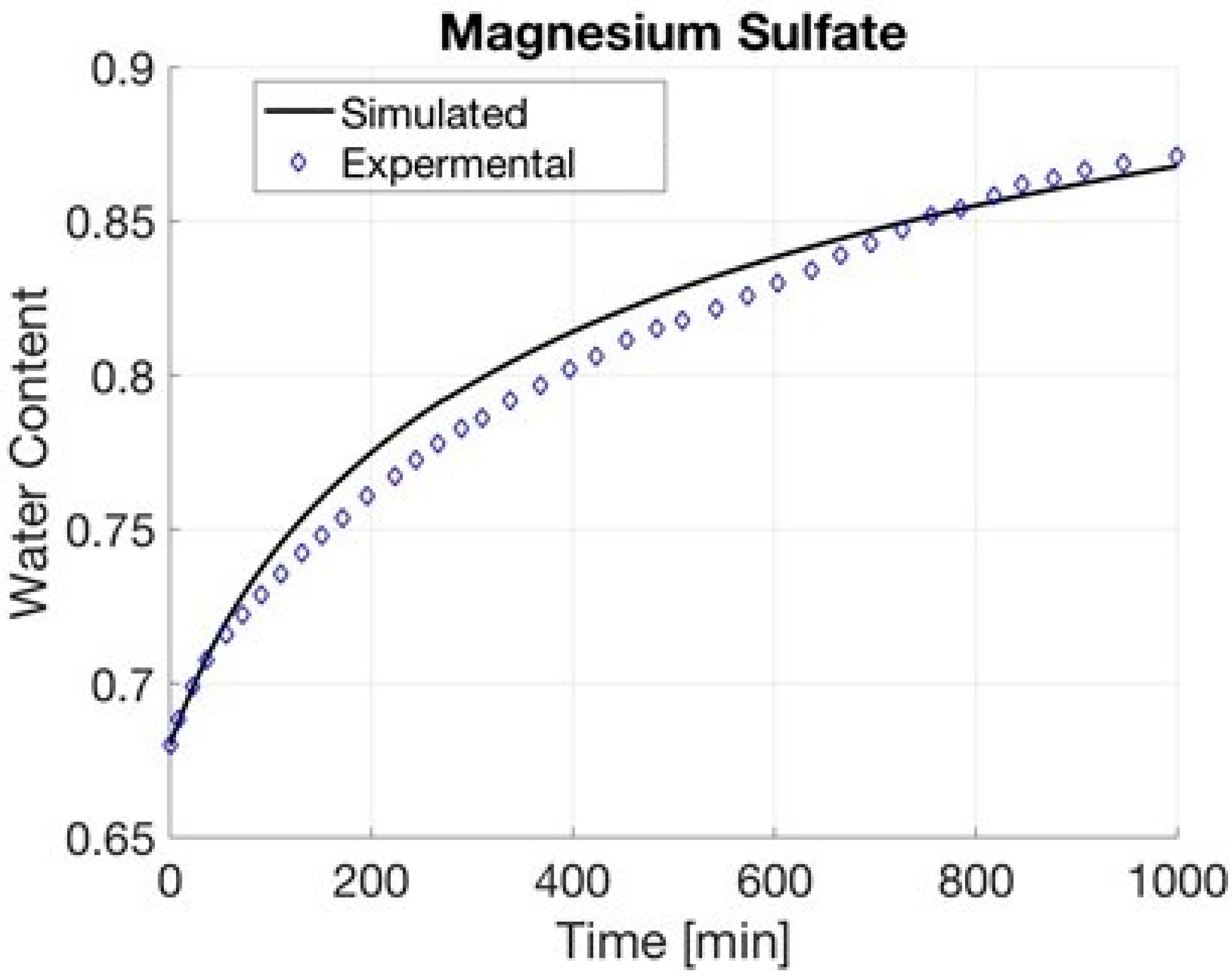 Separations 09 00364 g012 Separations 09 00364 g012