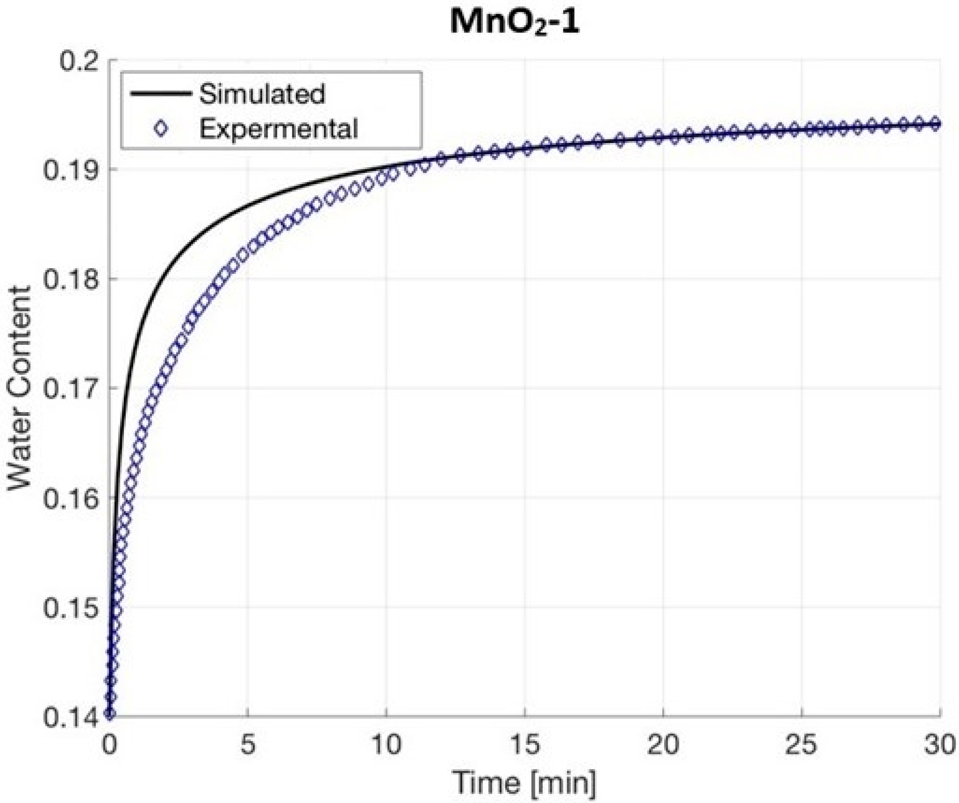 Separations 09 00364 g014 Separations 09 00364 g014