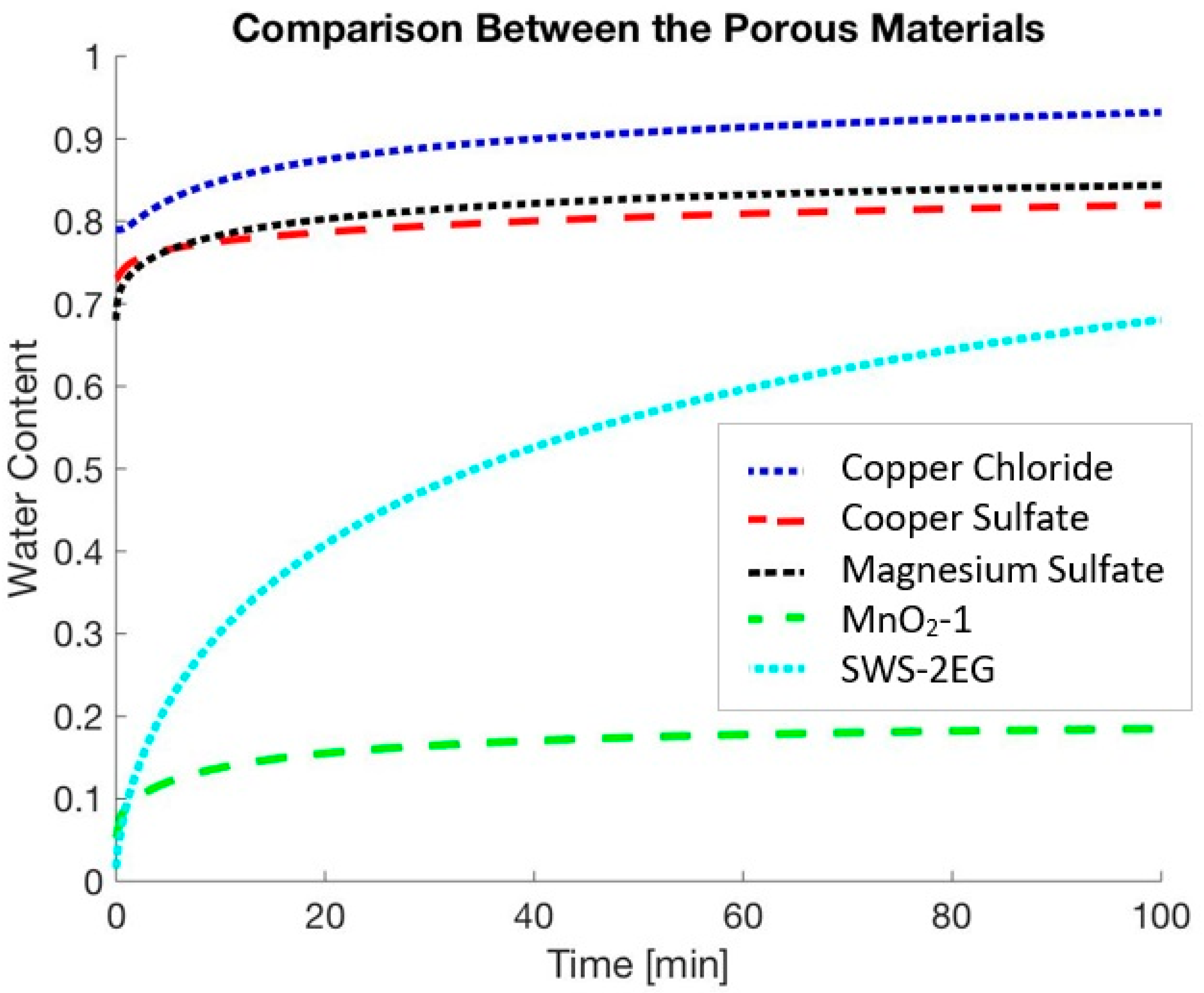 Separations 09 00364 g015 Separations 09 00364 g015