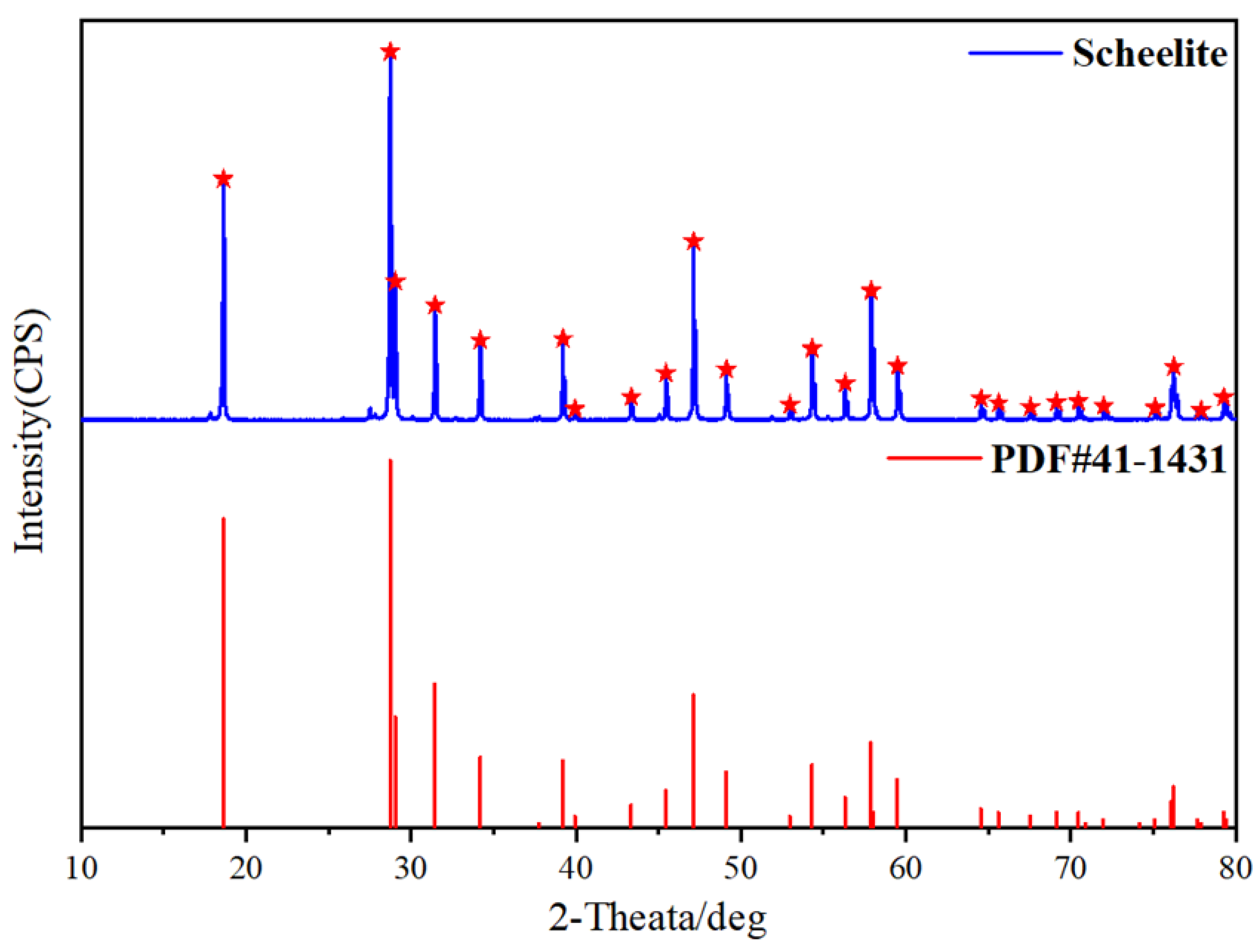 Separations 09 00365 g001