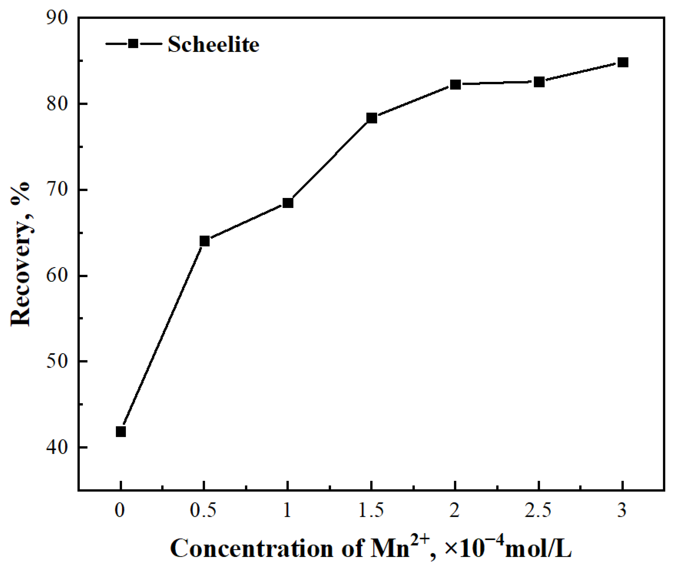 Separations 09 00365 g003