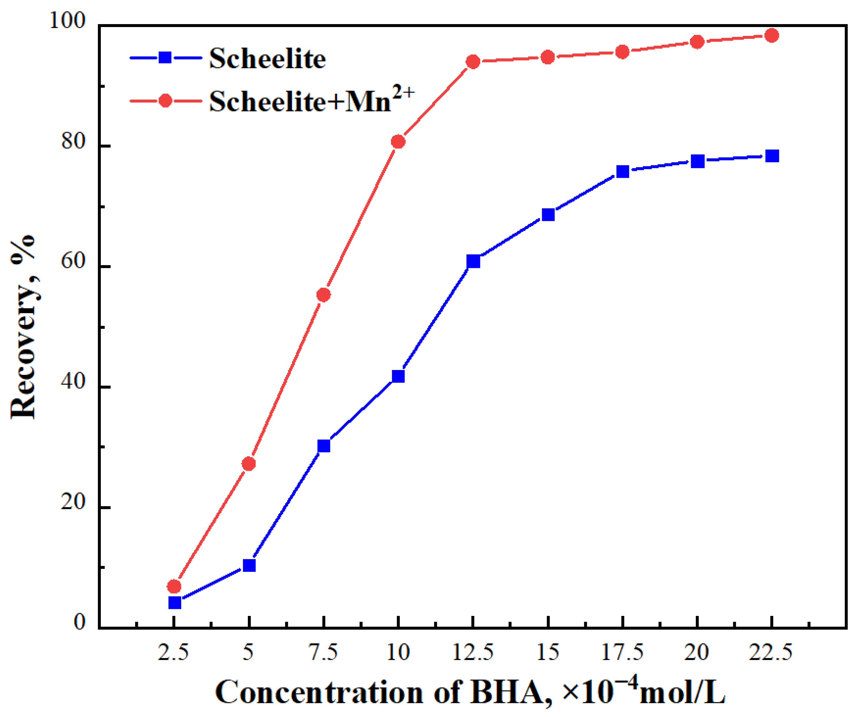 Separations 09 00365 g004