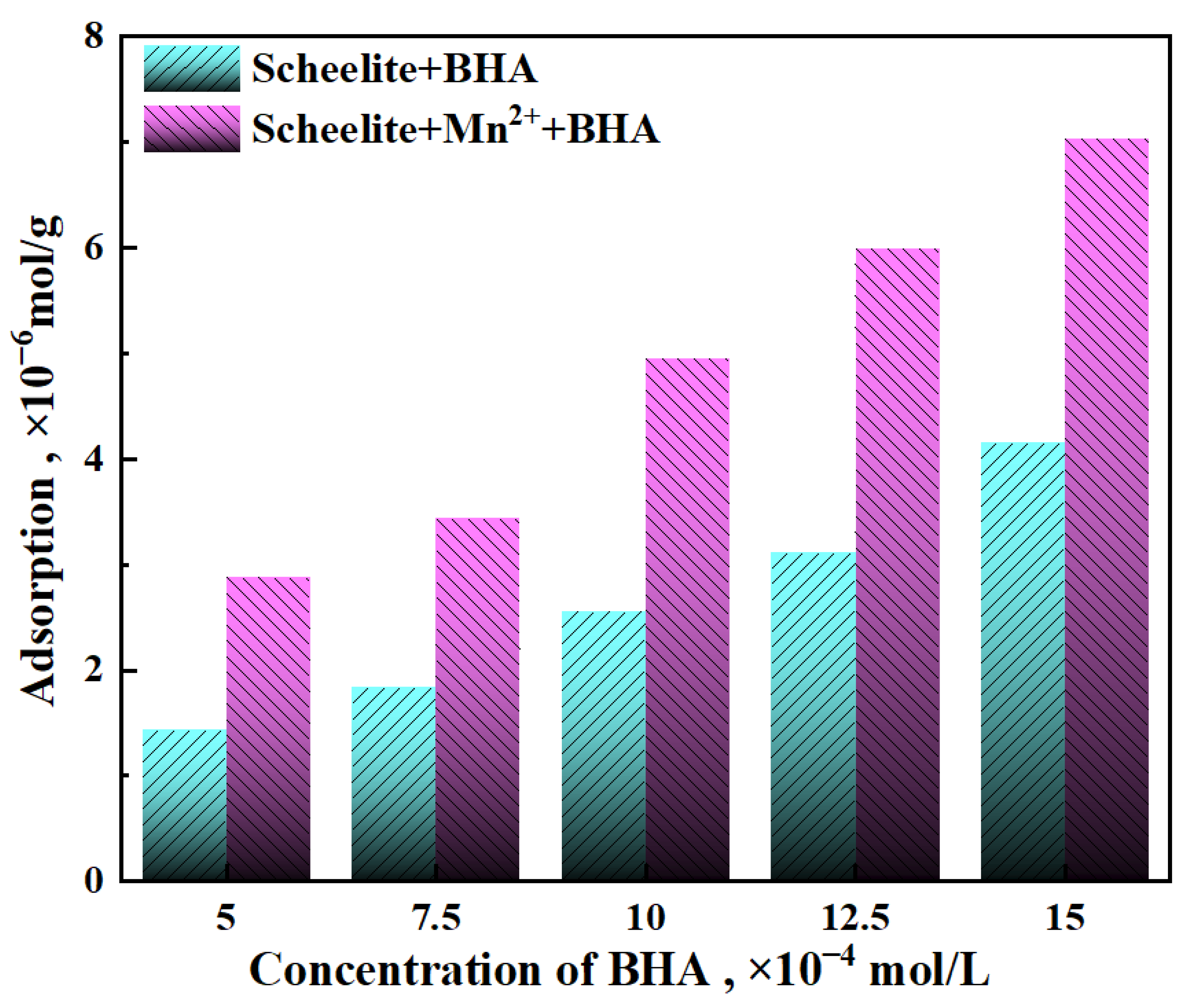 Separations 09 00365 g005