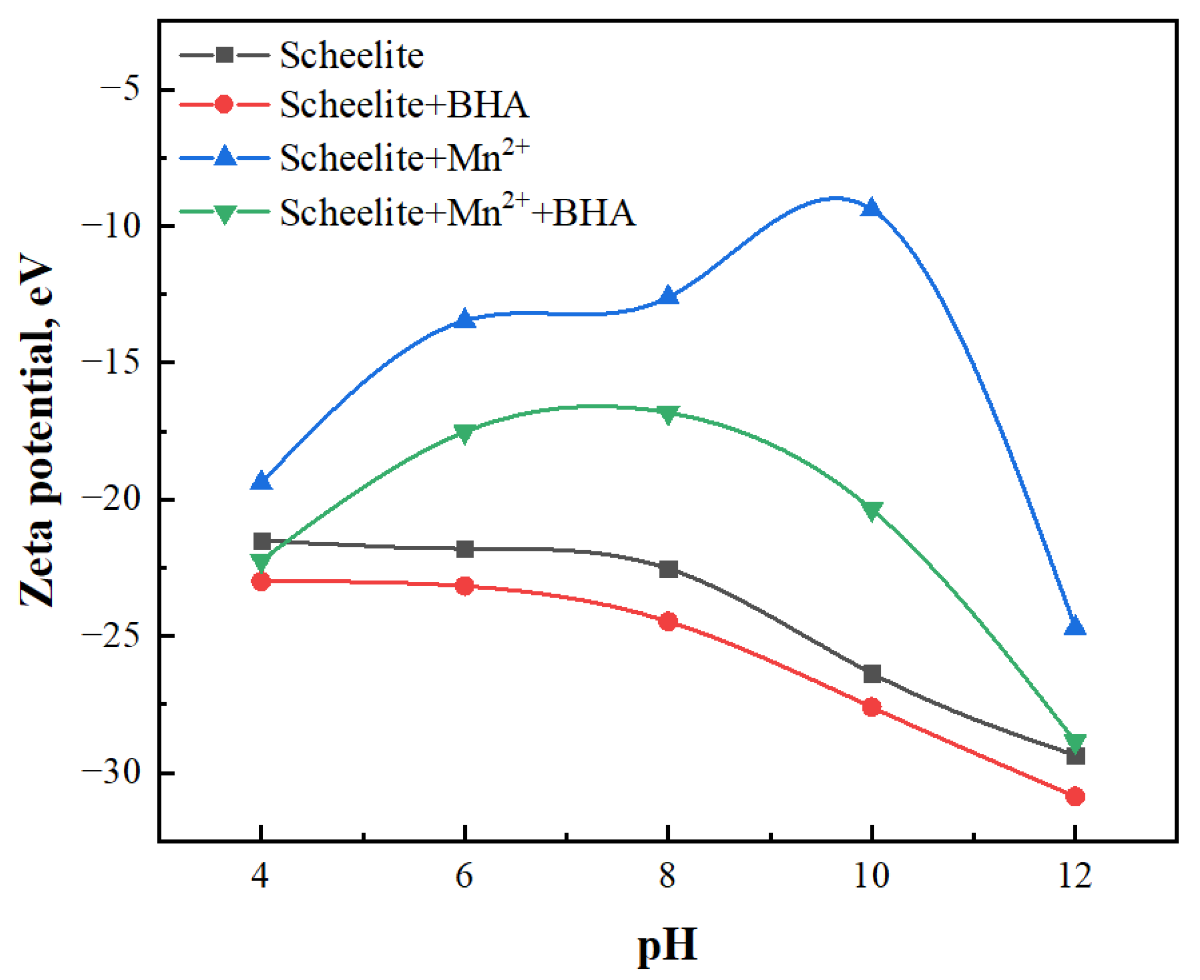 Separations 09 00365 g007