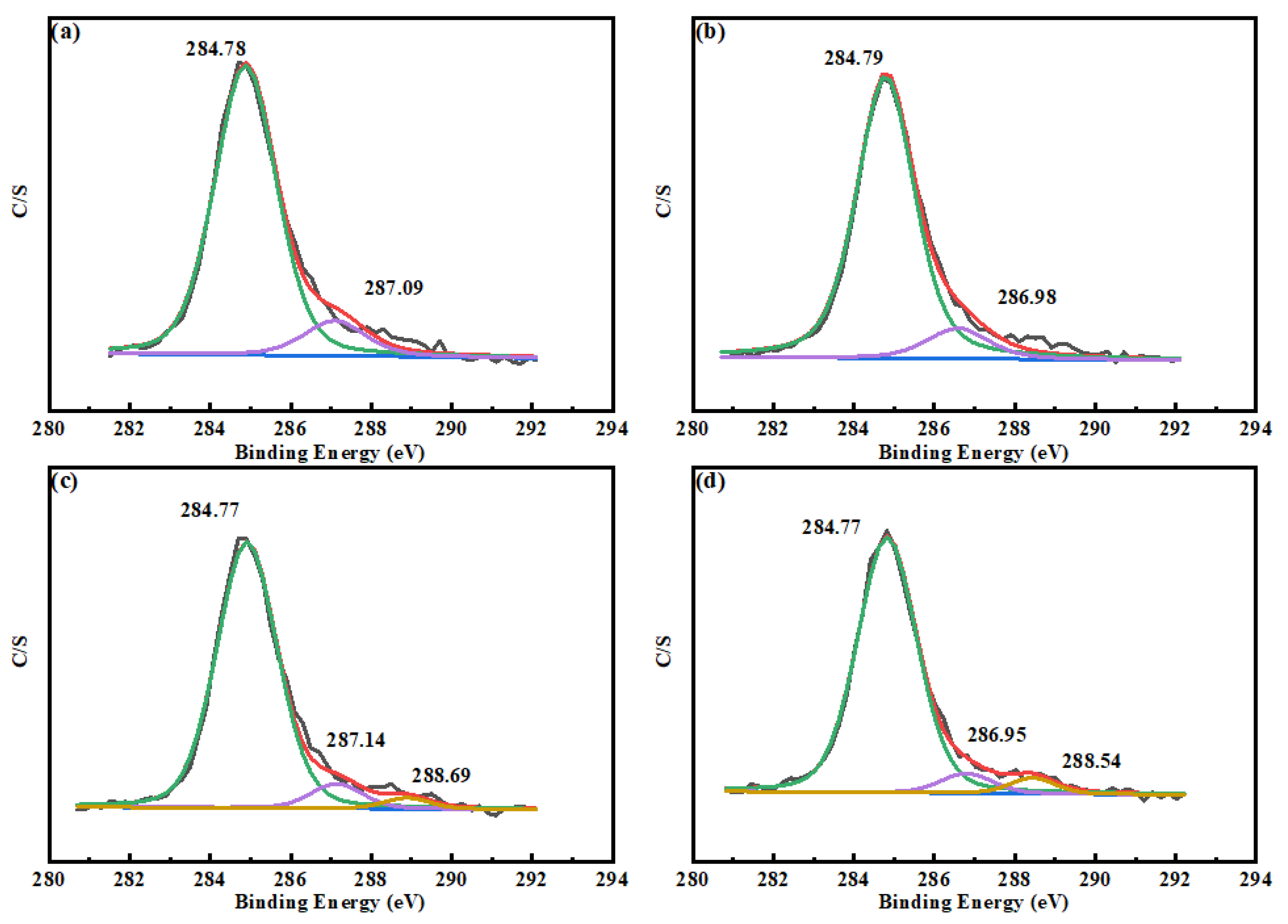 Separations 09 00365 g010
