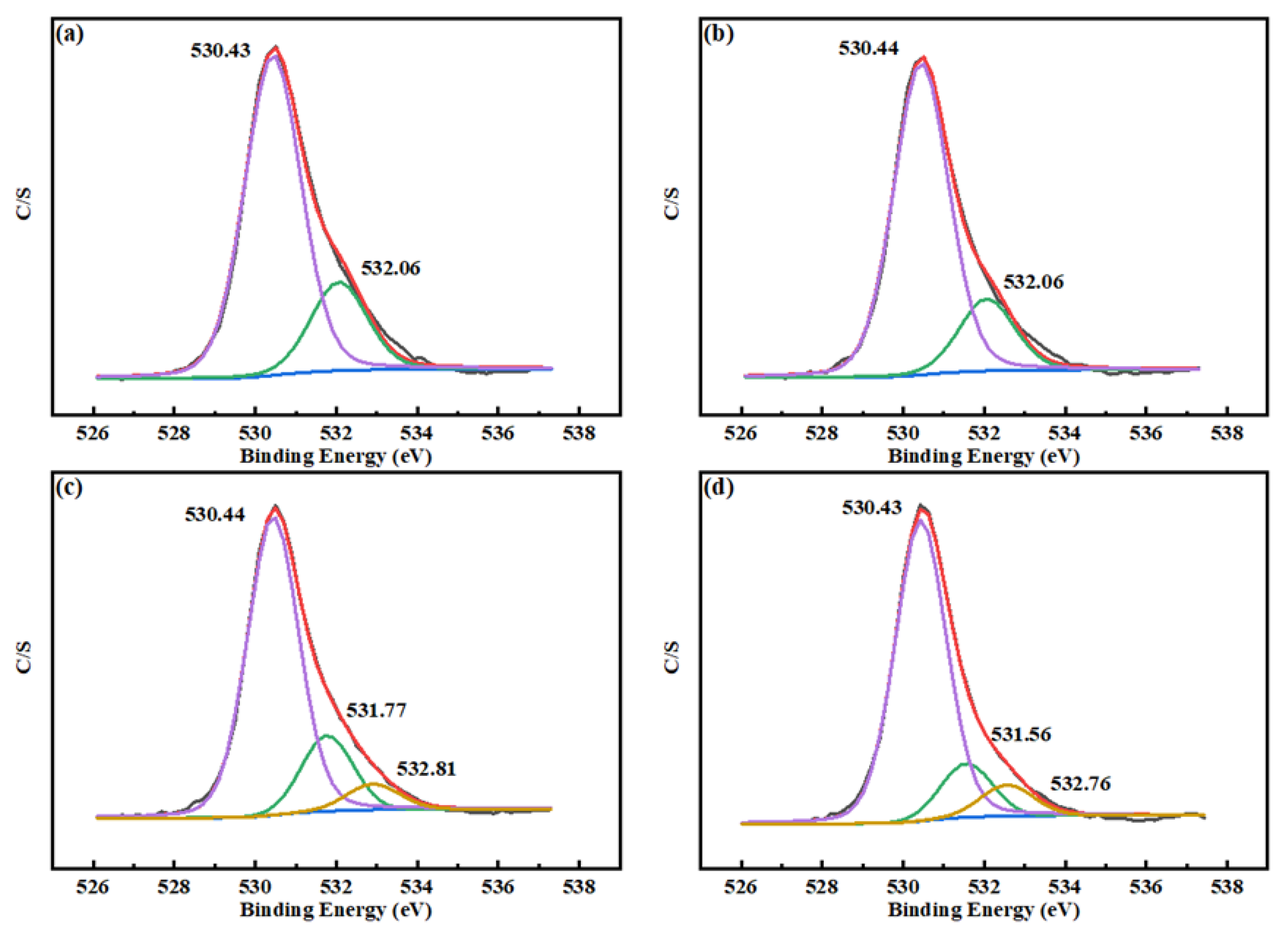 Separations 09 00365 g011