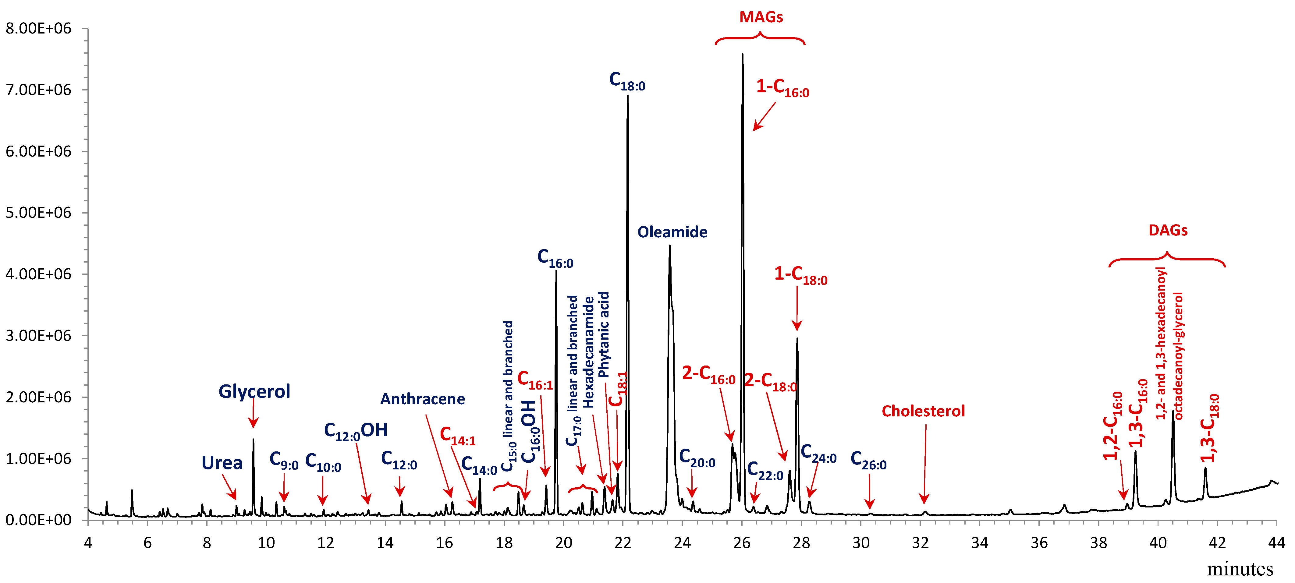 Separations 09 00366 g007