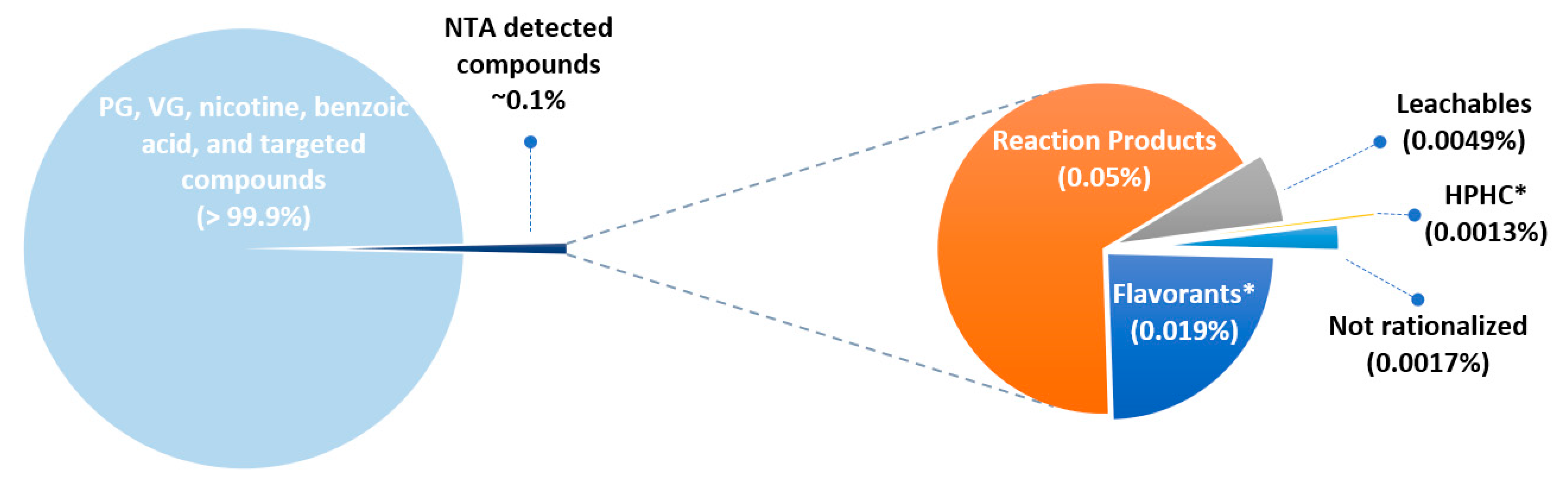 Separations 09 00367 g003