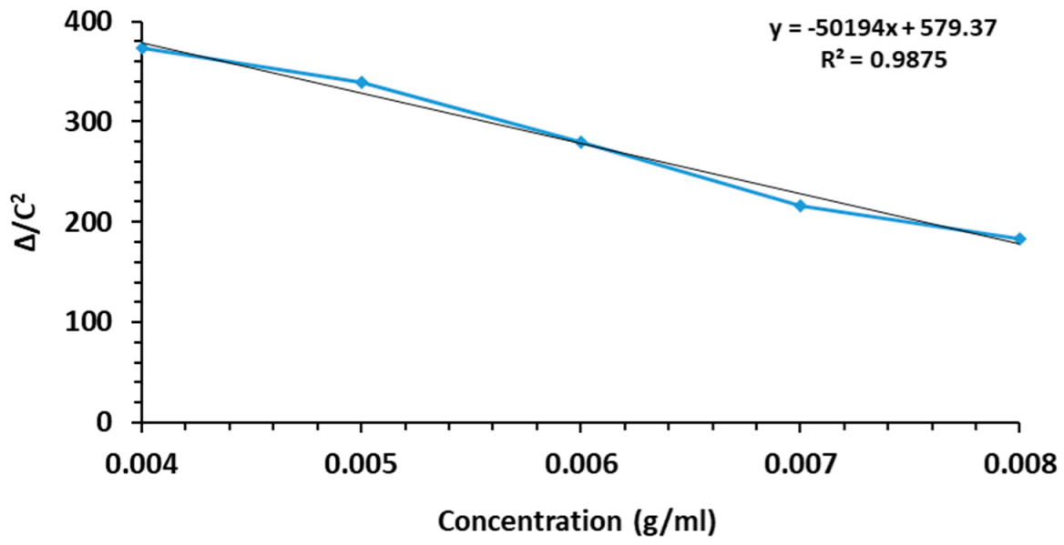 Separations 09 00368 g002