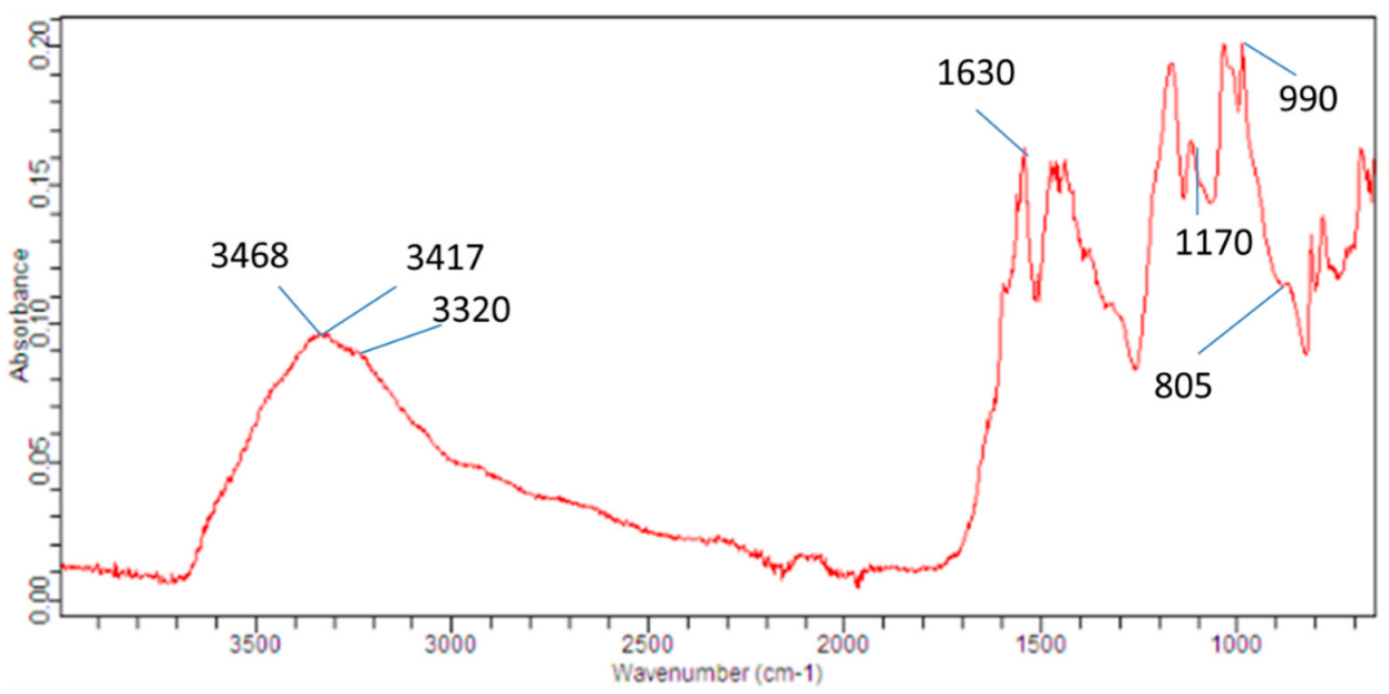 Separations 09 00368 g004