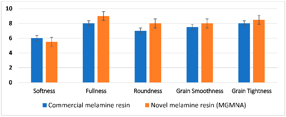 Separations 09 00368 g005