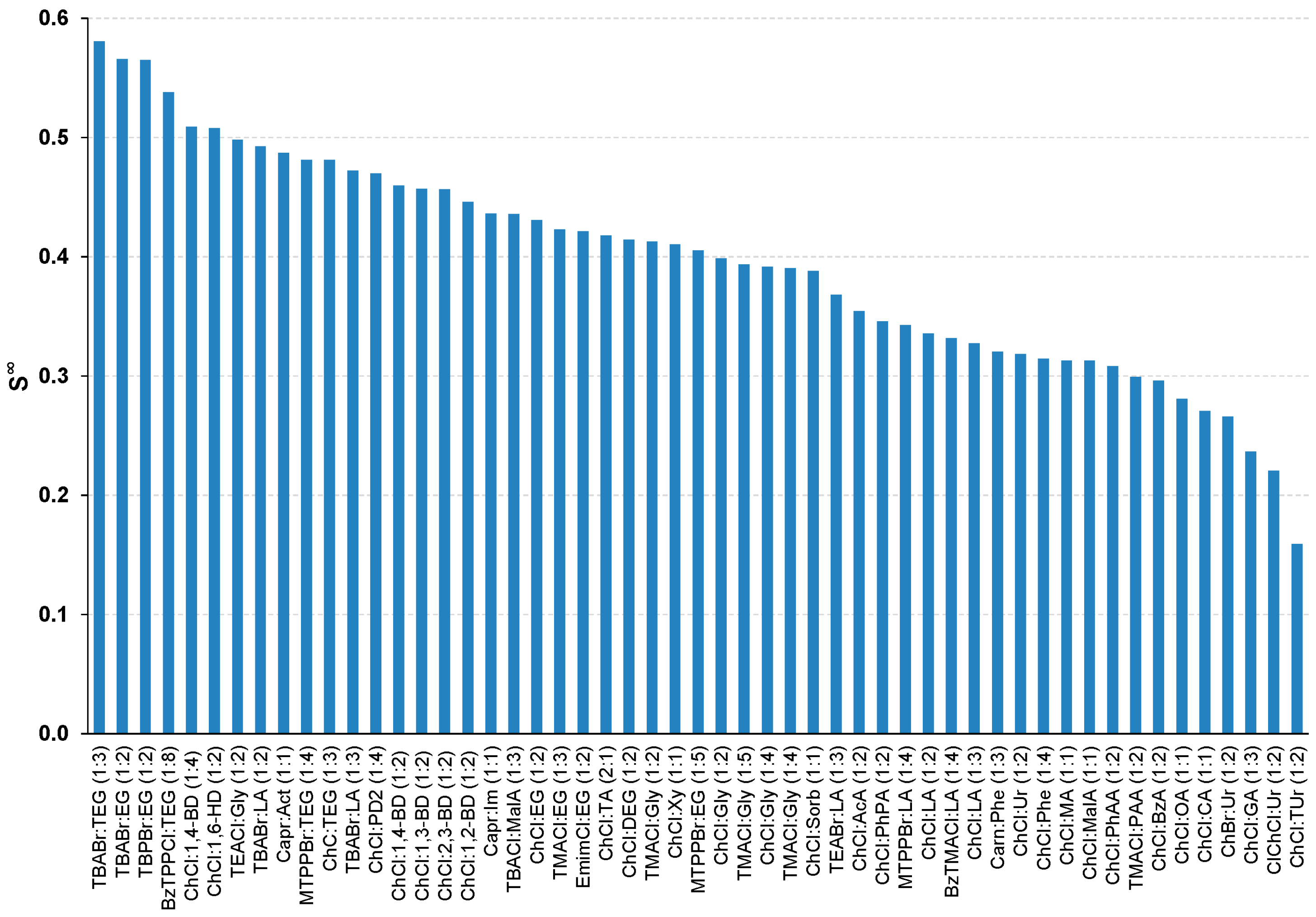 Separations 09 00369 g002