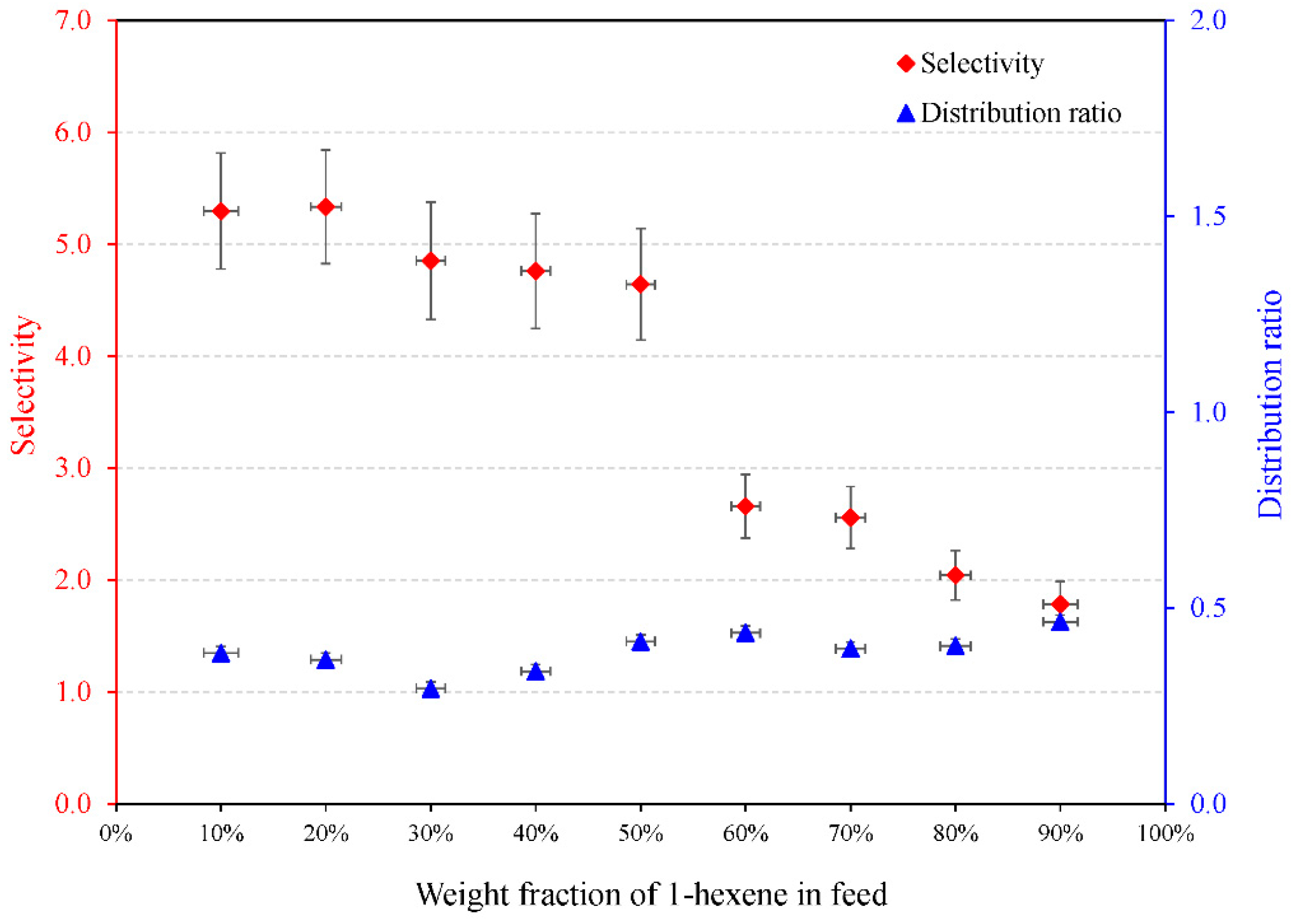 Separations 09 00369 g005