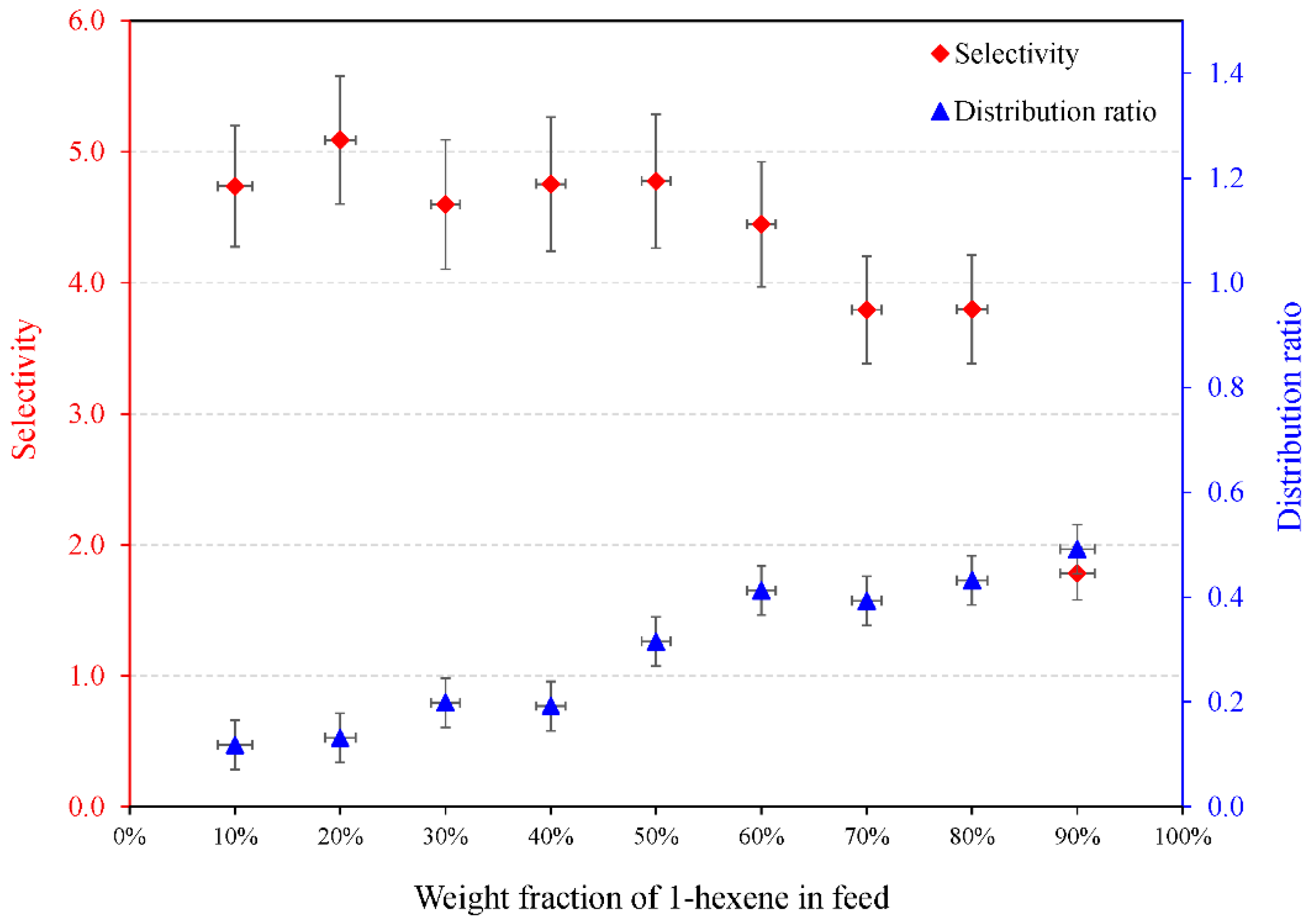 Separations 09 00369 g006
