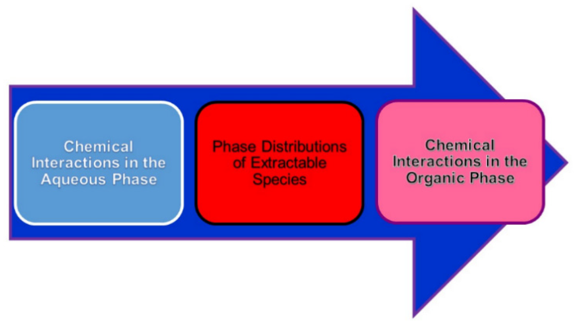 Separations 09 00371 g007