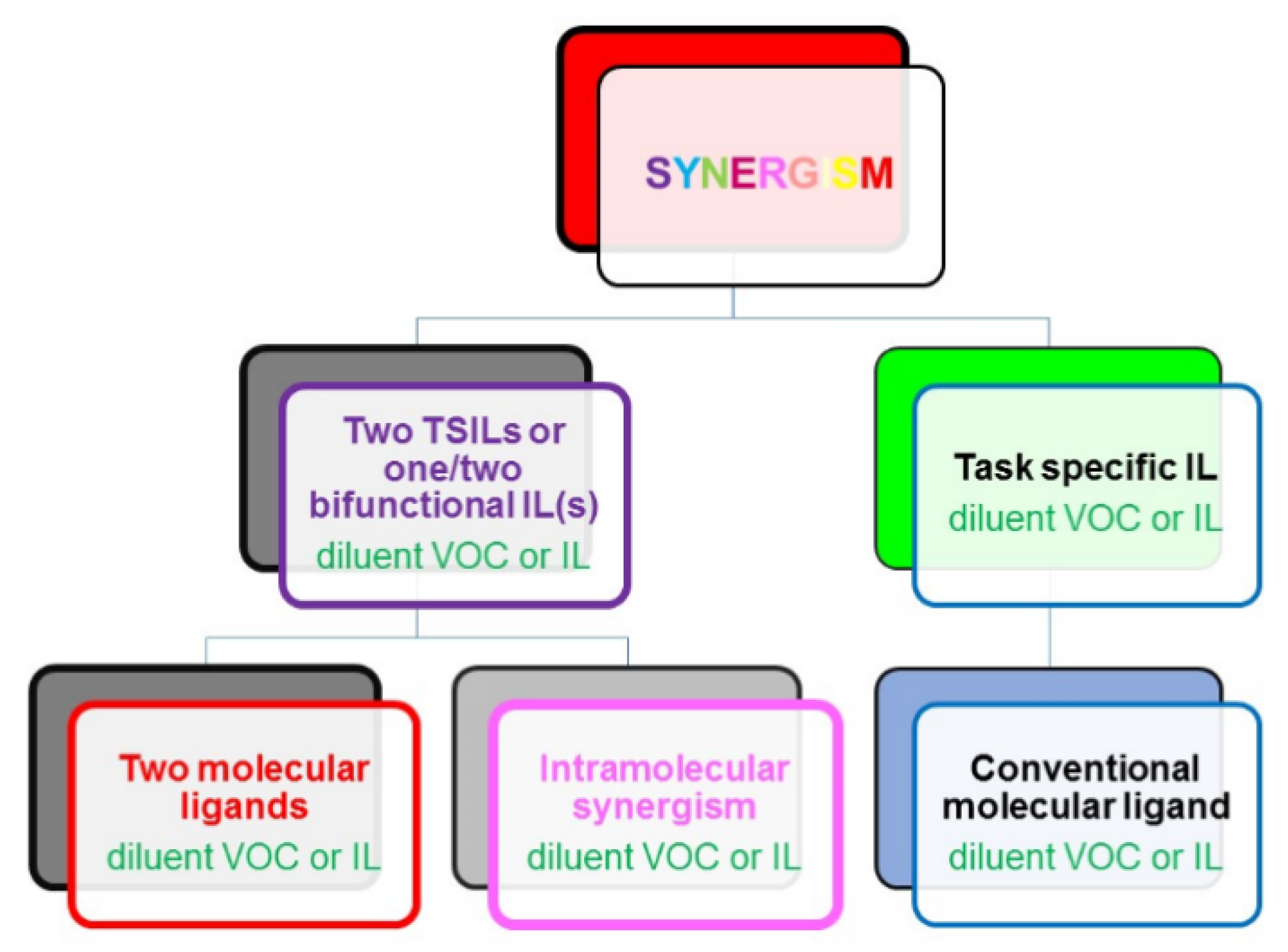 Separations 09 00371 g008