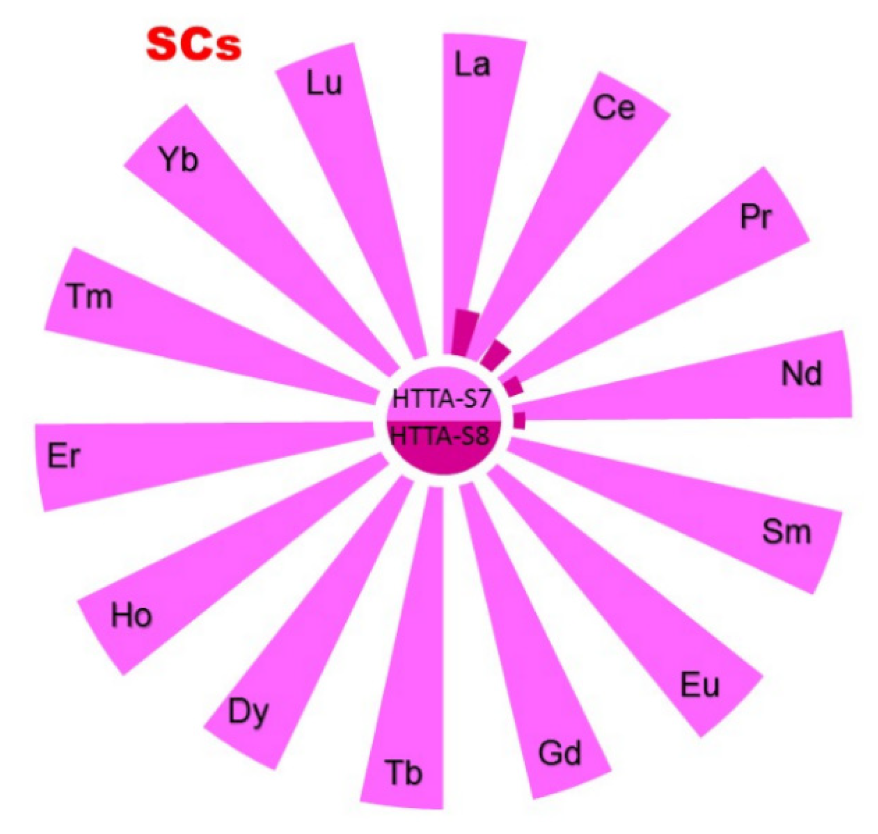 Separations 09 00371 g009