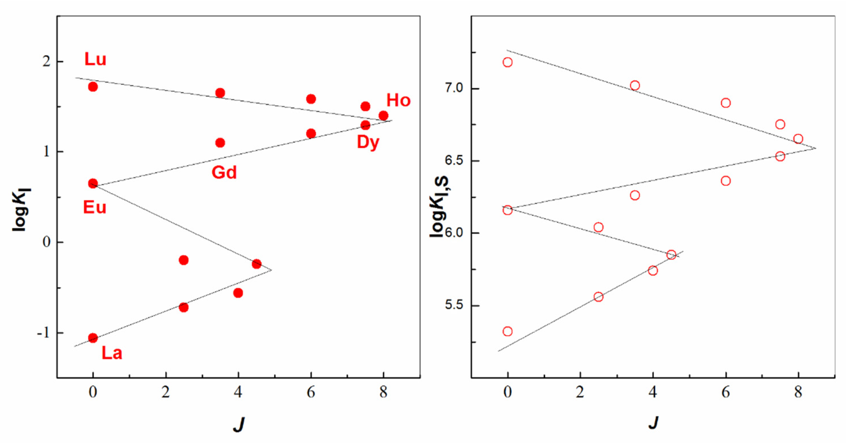 Separations 09 00371 g017