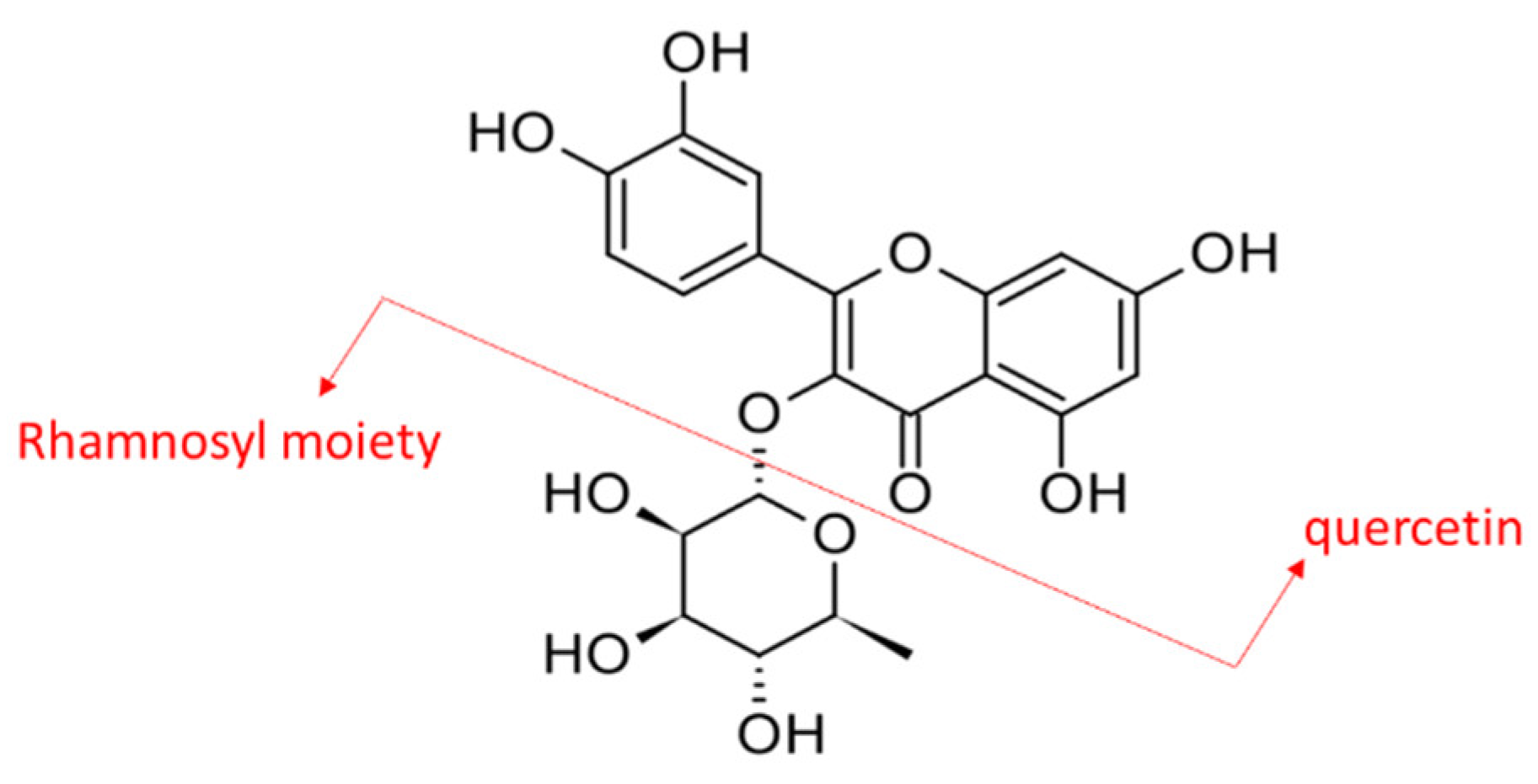 Separations 09 00373 g001 Separations 09 00373 g001