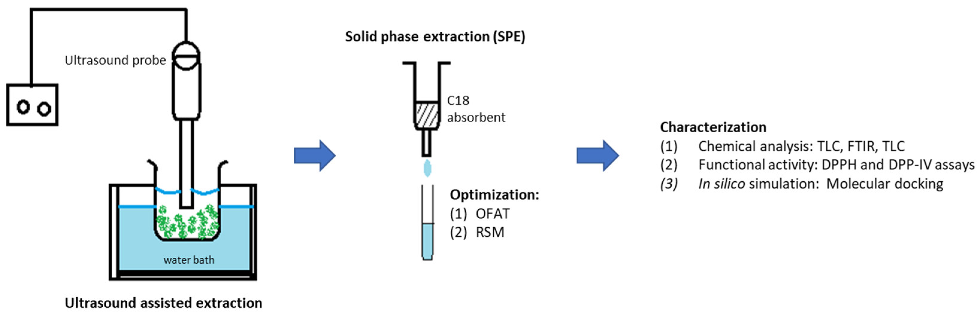 Separations 09 00373 g002 Separations 09 00373 g002