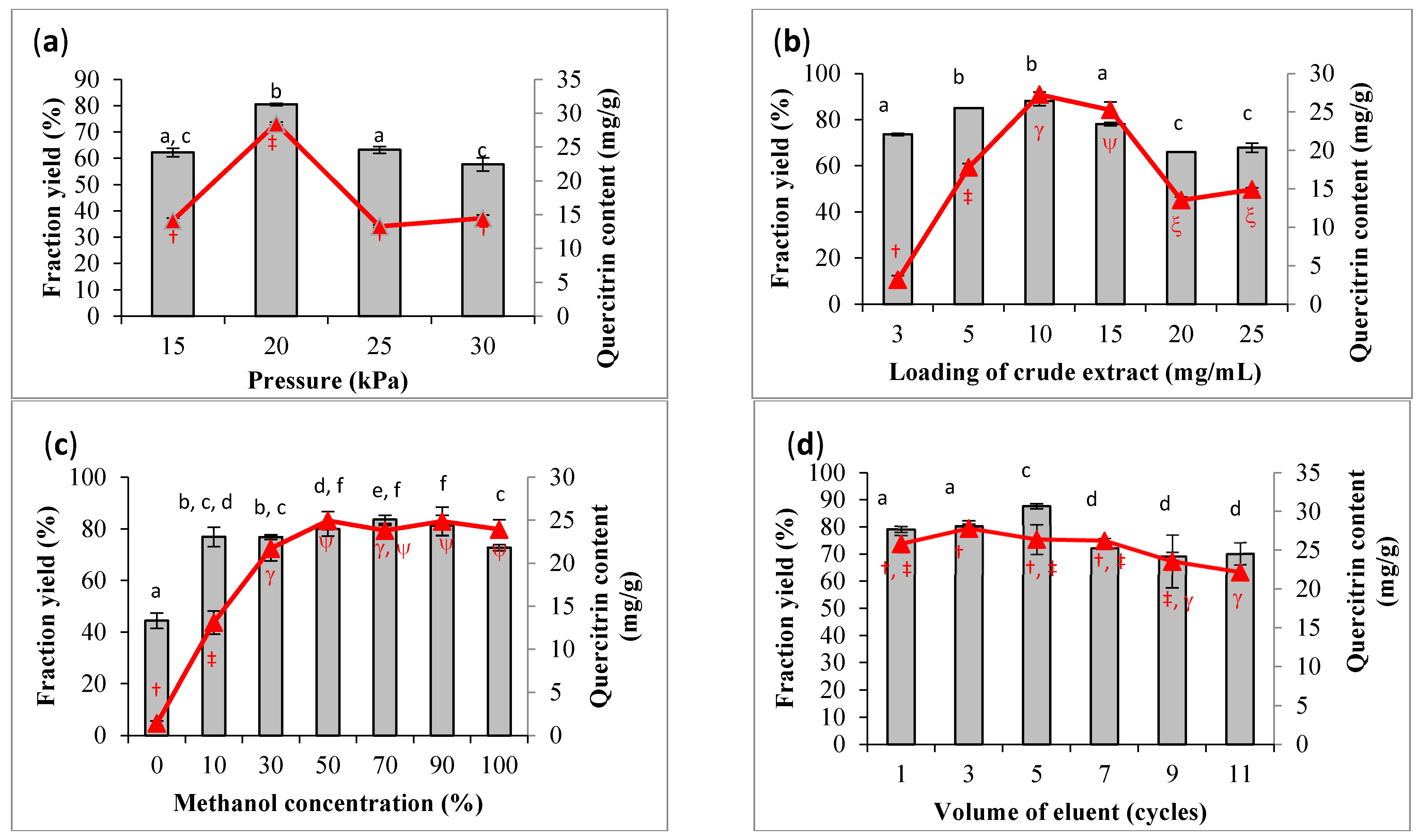 Separations 09 00373 g003 Separations 09 00373 g003