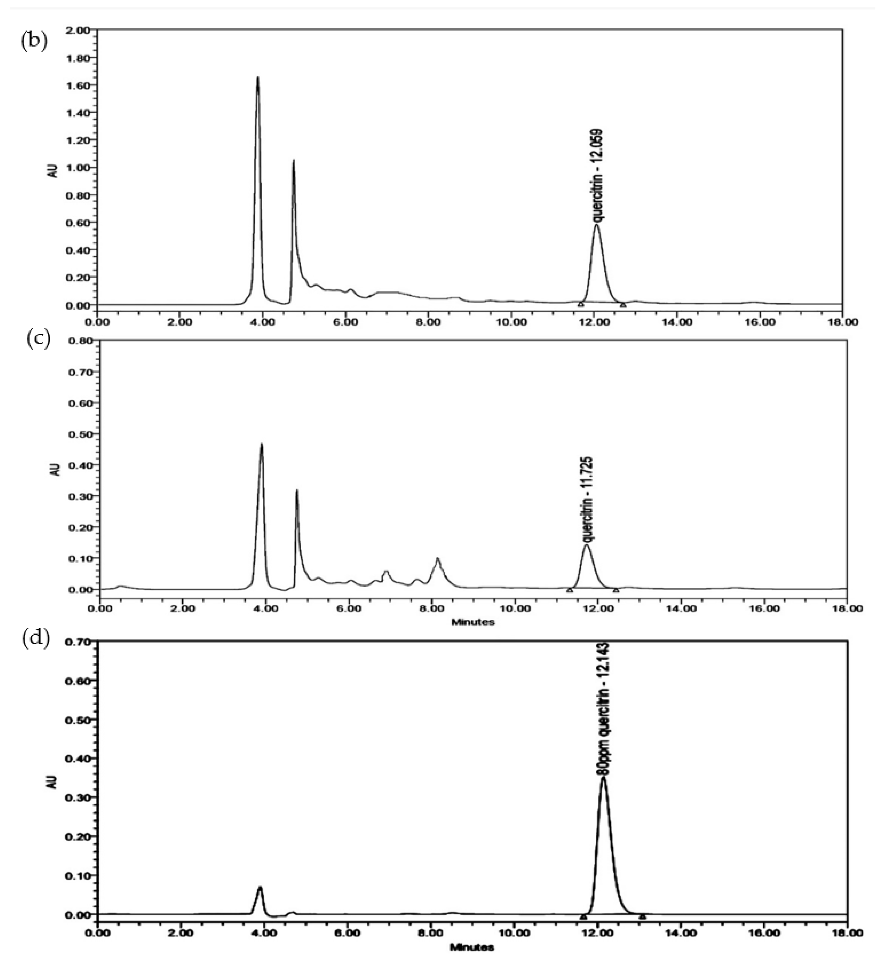 Separations 09 00373 g005b Separations 09 00373 g005b