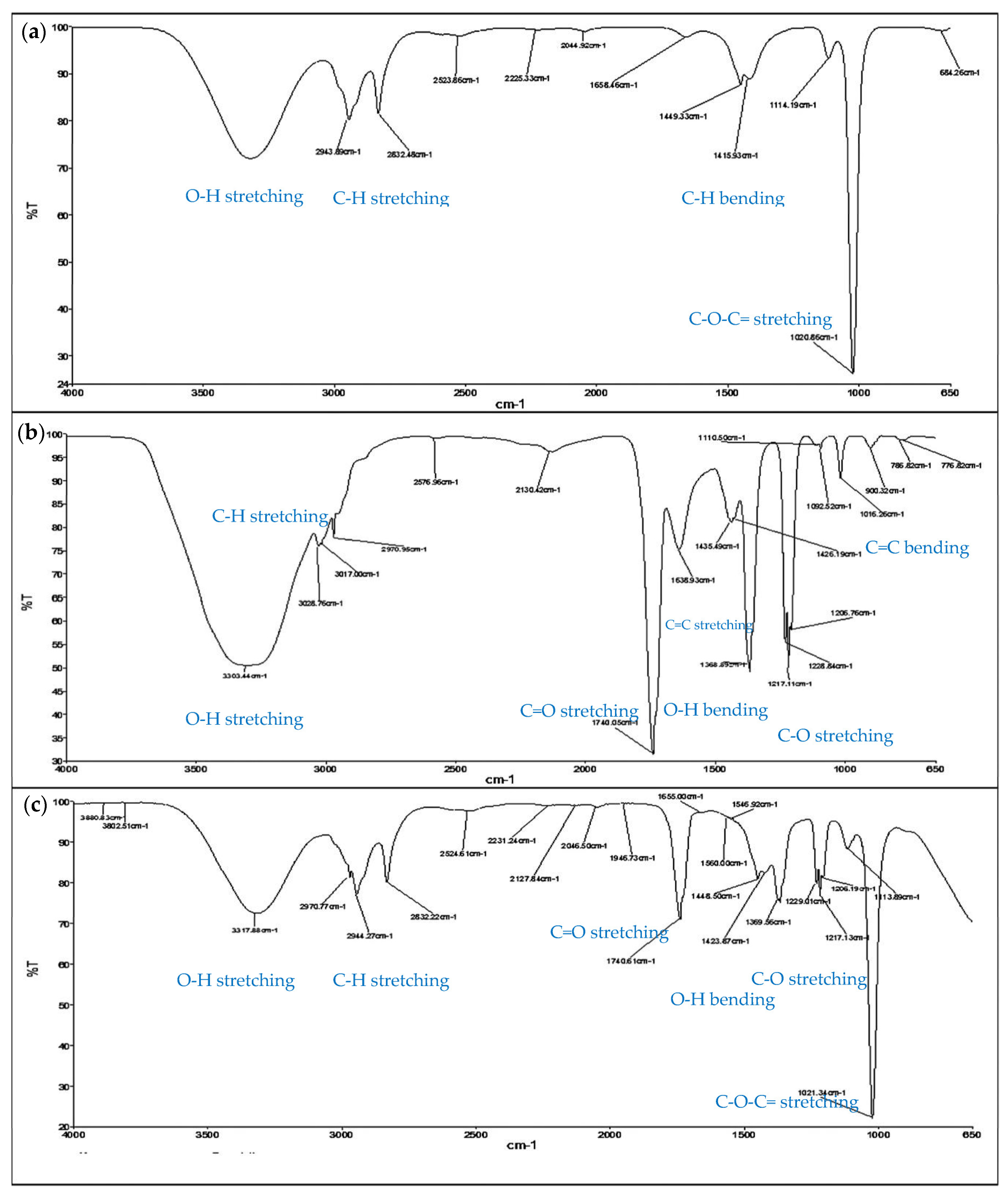 Separations 09 00373 g006 Separations 09 00373 g006