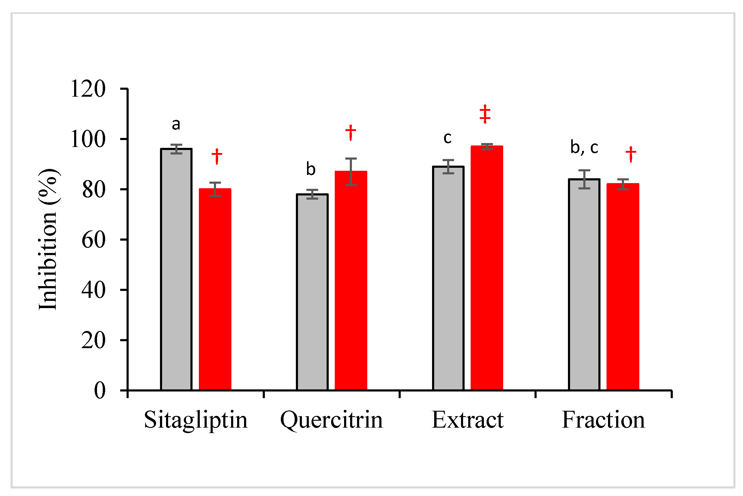 Separations 09 00373 g007 Separations 09 00373 g007
