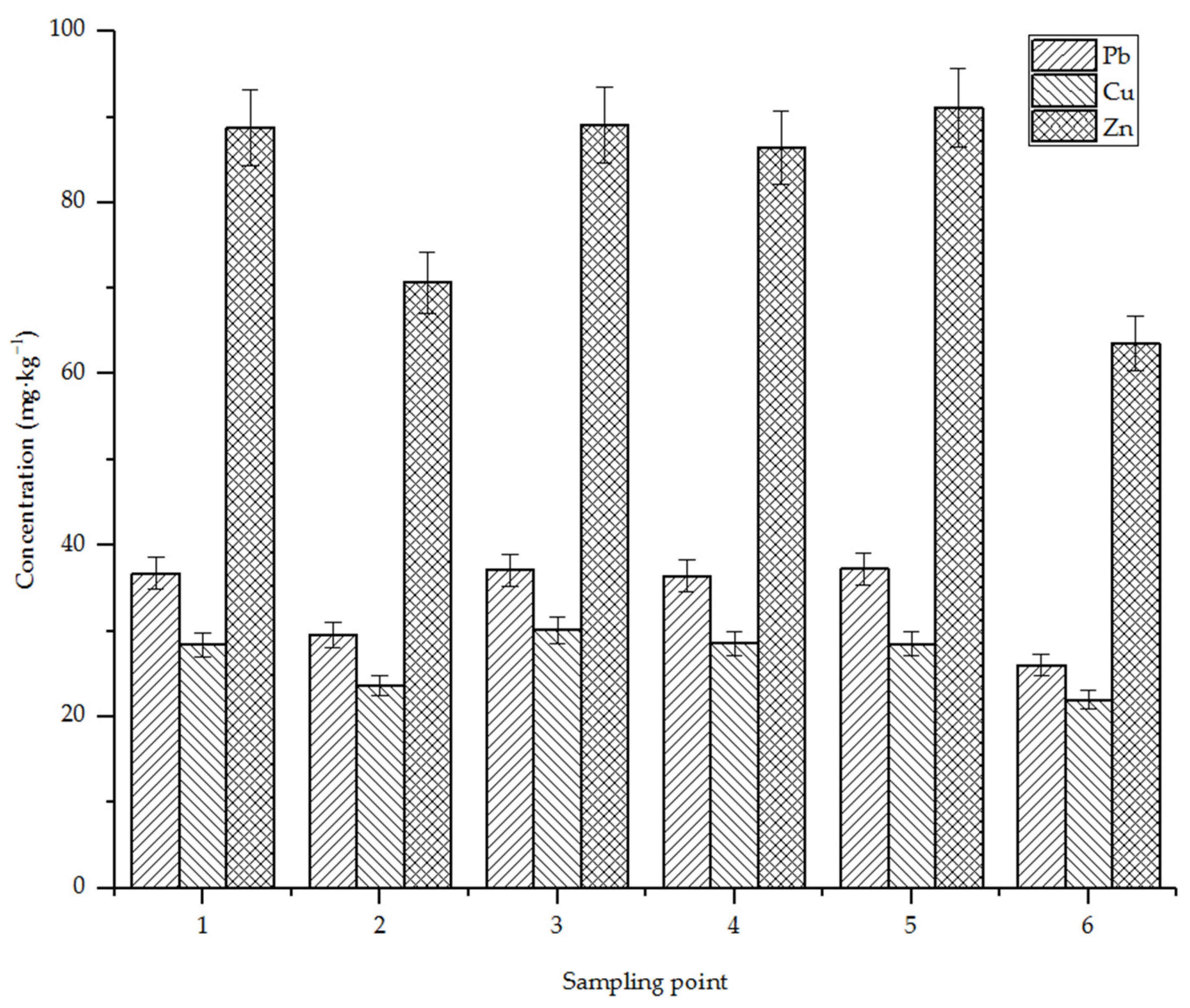 Separations 09 00374 g004