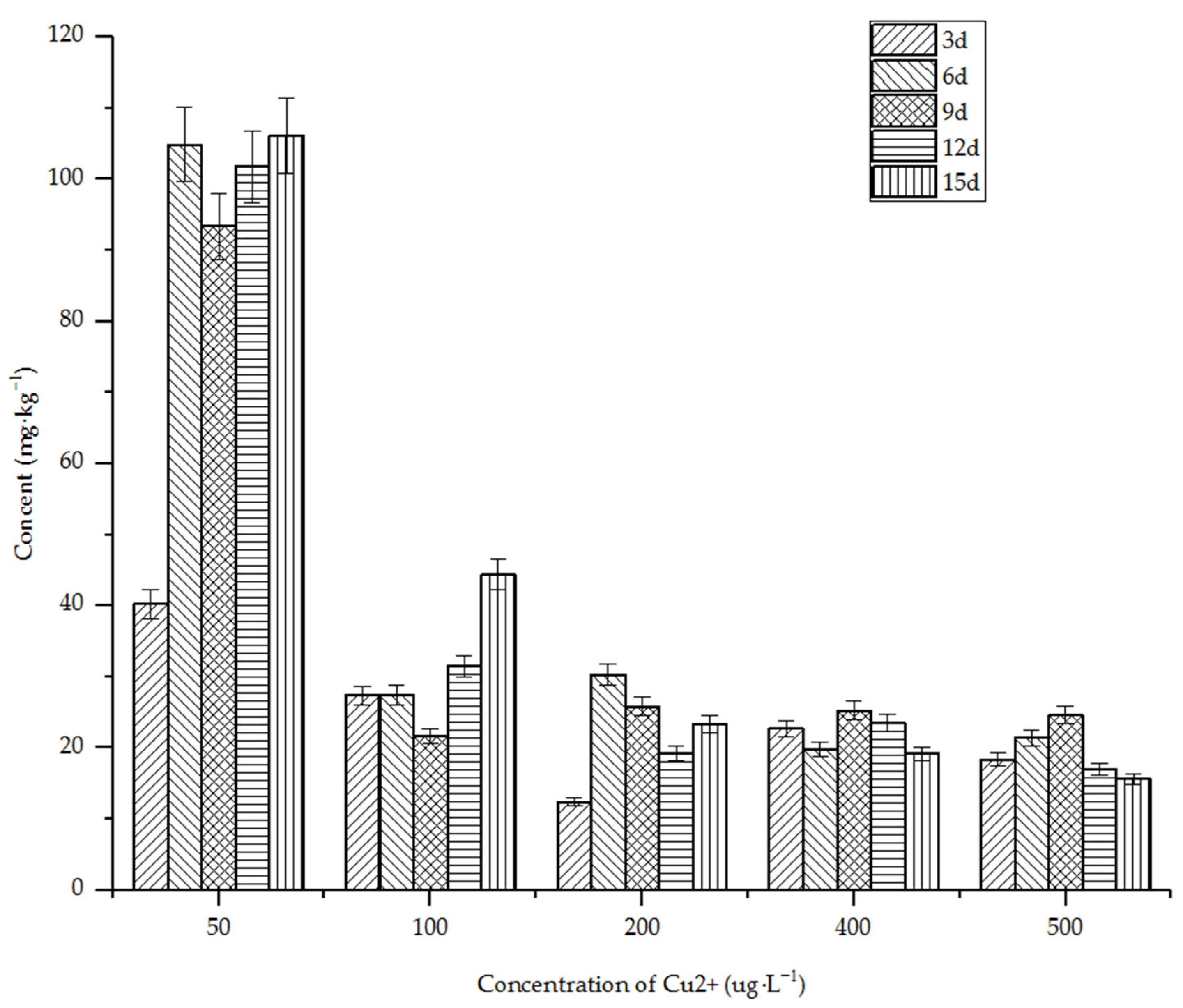 Separations 09 00374 g005