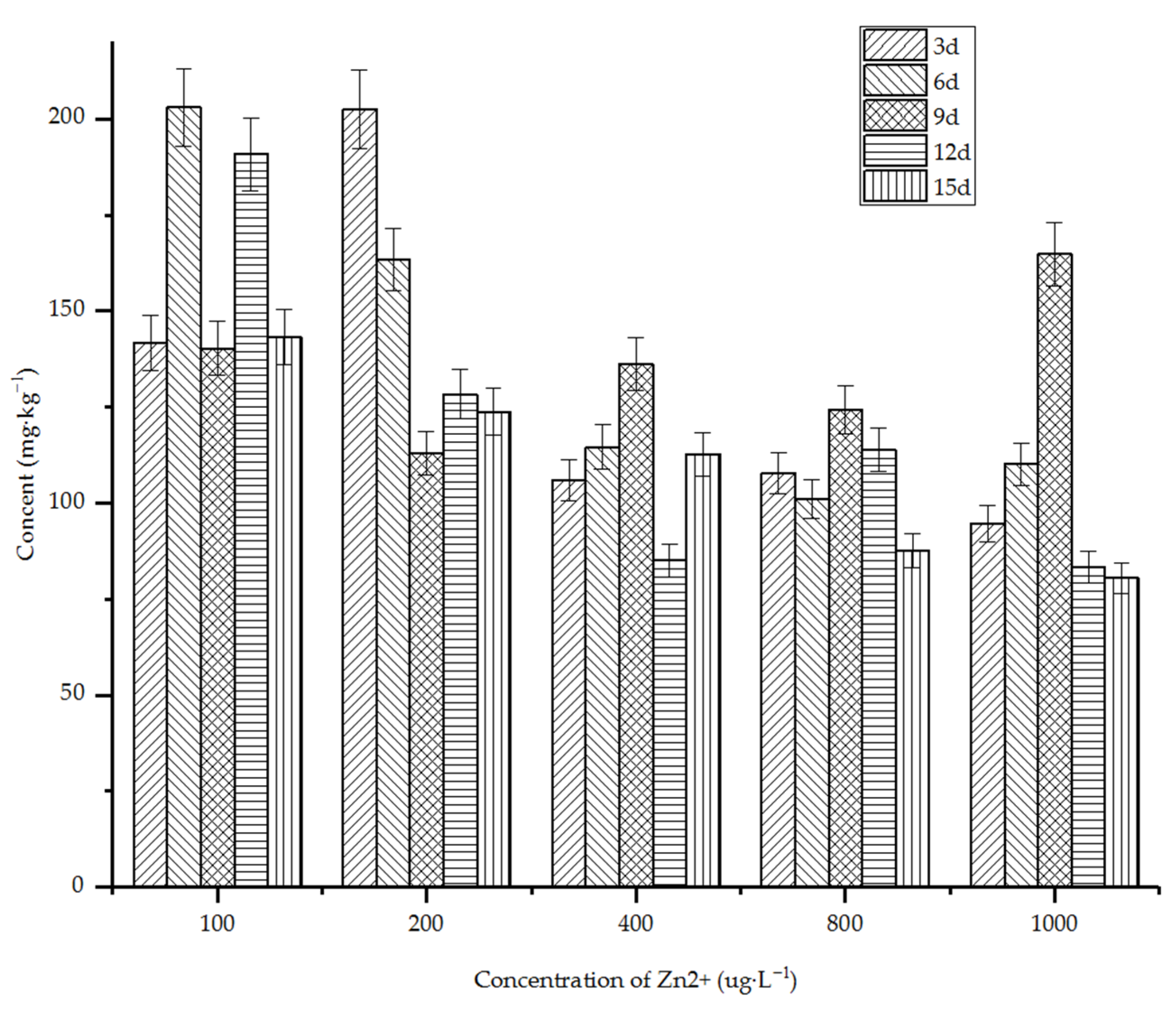 Separations 09 00374 g006
