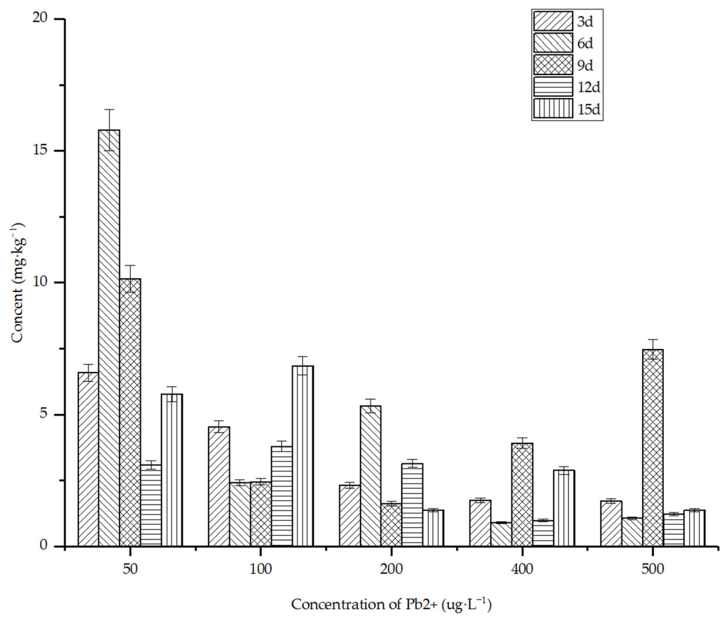 Separations 09 00374 g007