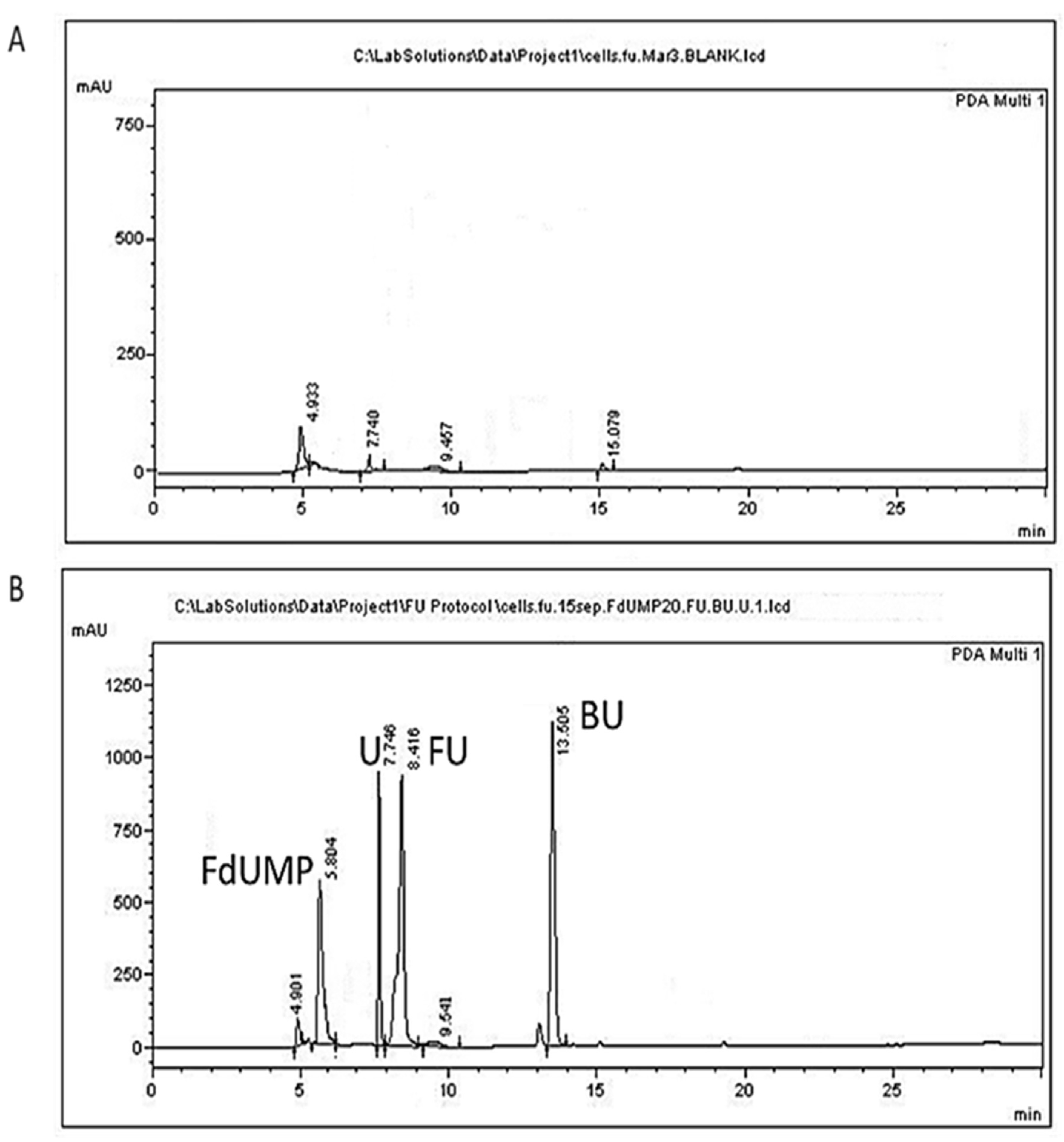 Separations 09 00376 g002 Separations 09 00376 g002