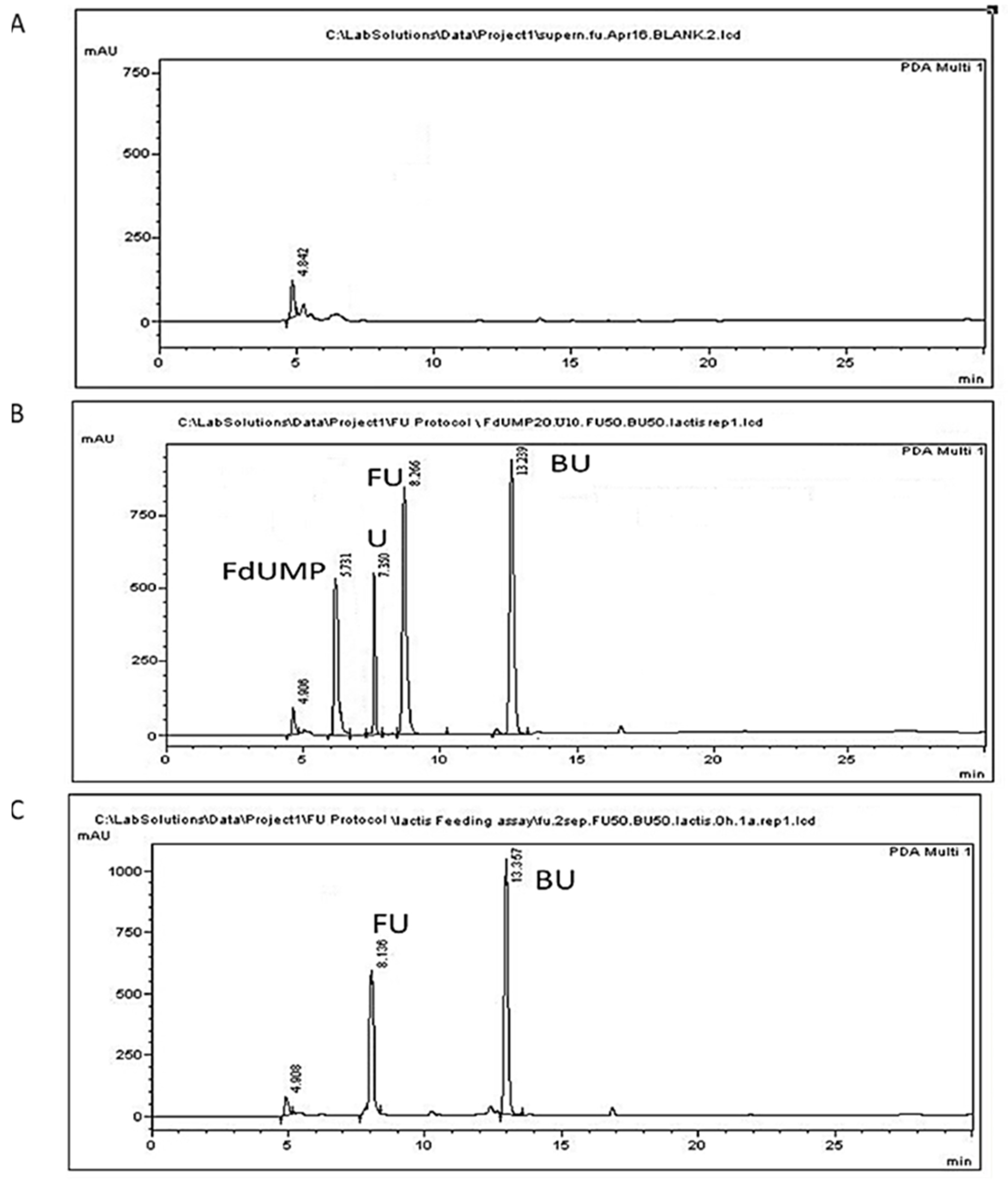 Separations 09 00376 g003 Separations 09 00376 g003