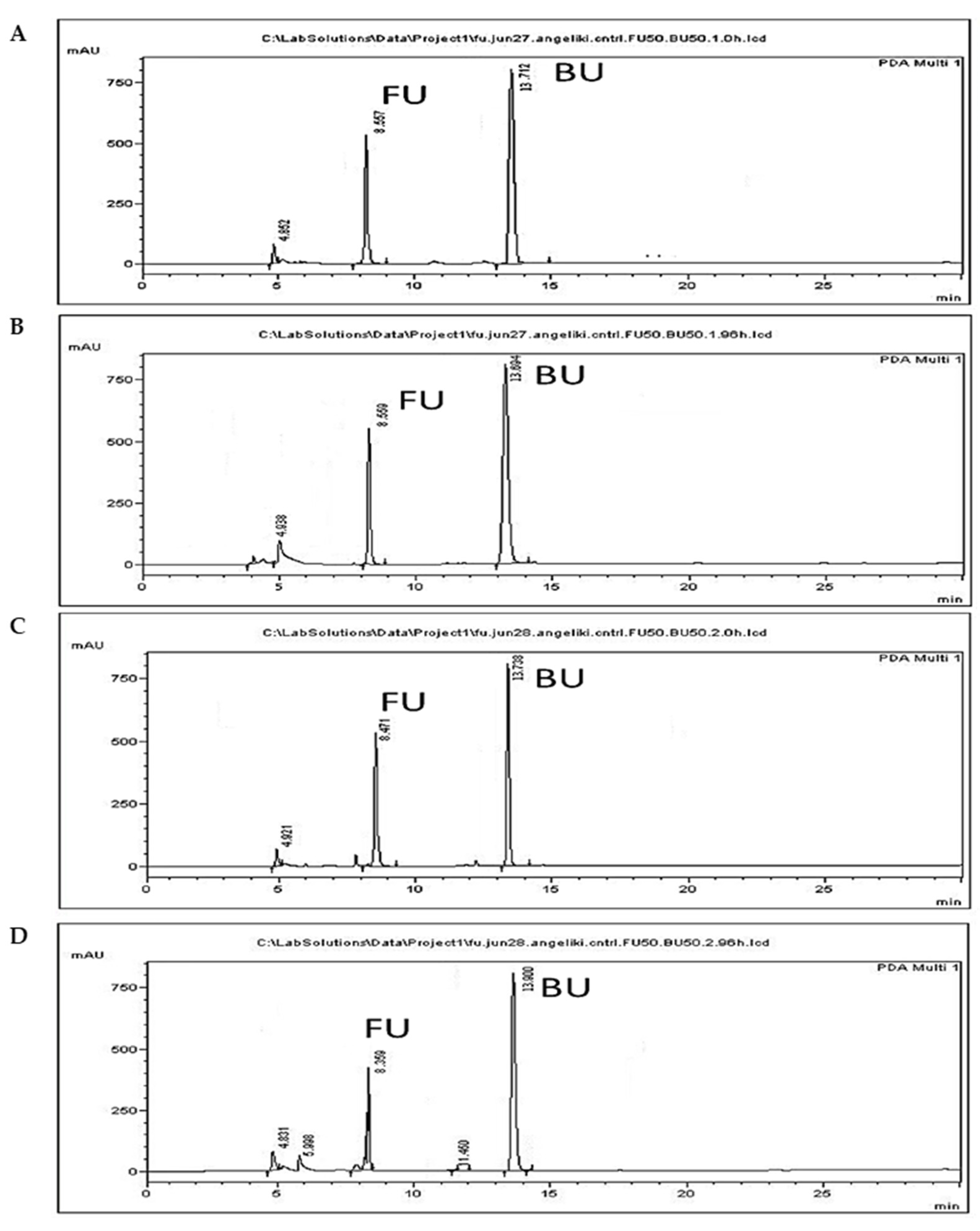 Separations 09 00376 g004 Separations 09 00376 g004