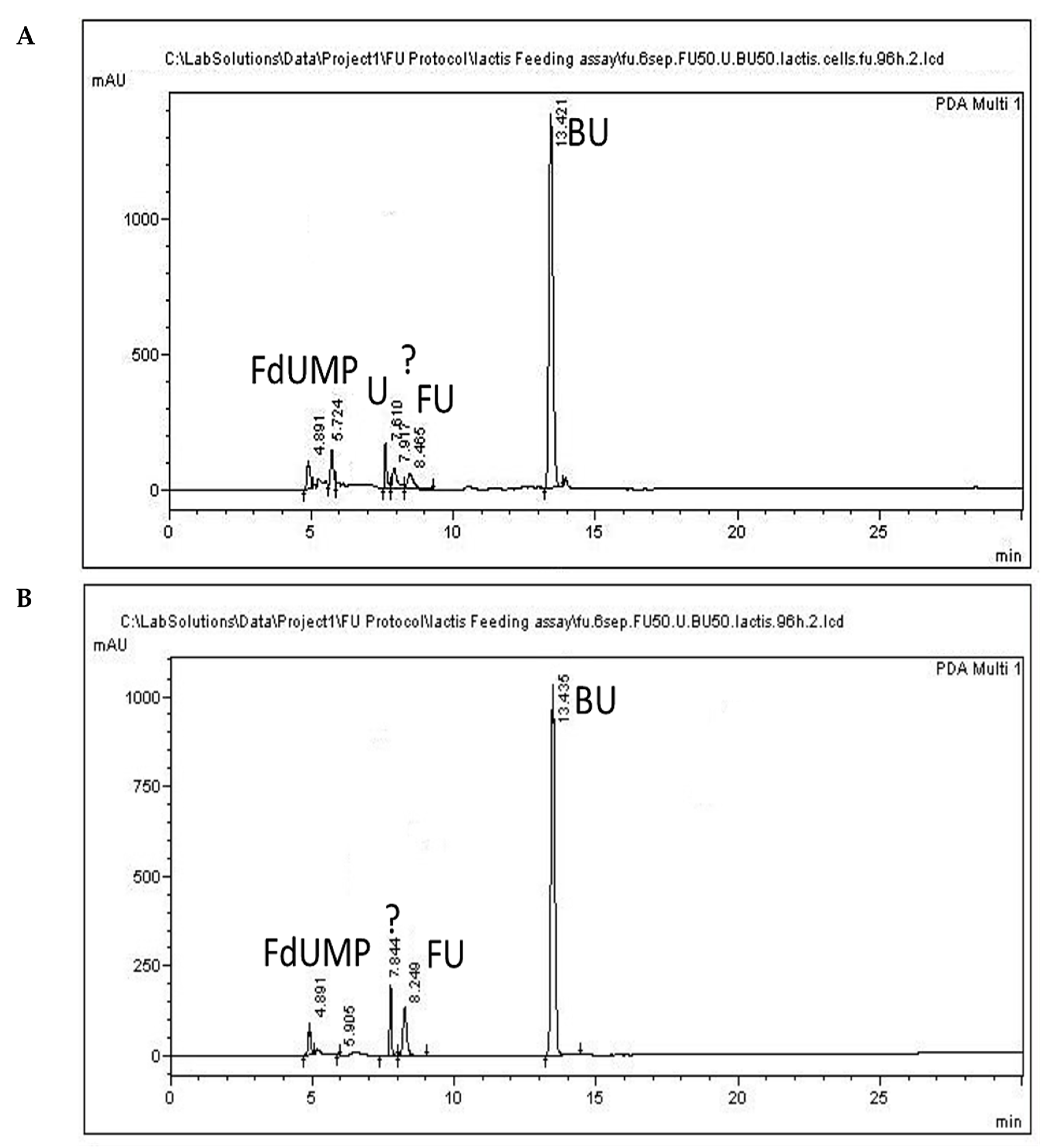 Separations 09 00376 g005 Separations 09 00376 g005