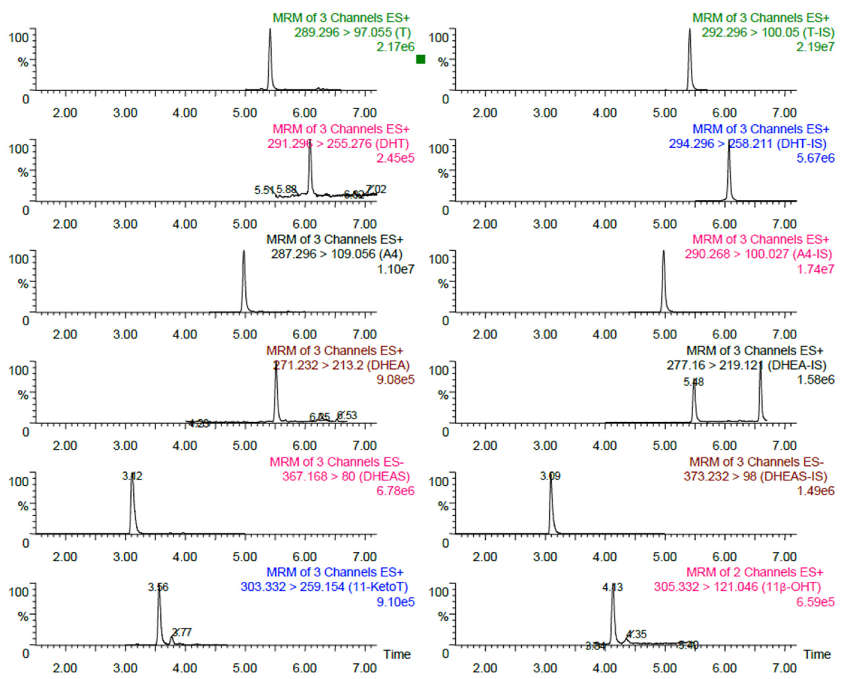 Separations 09 00377 g001
