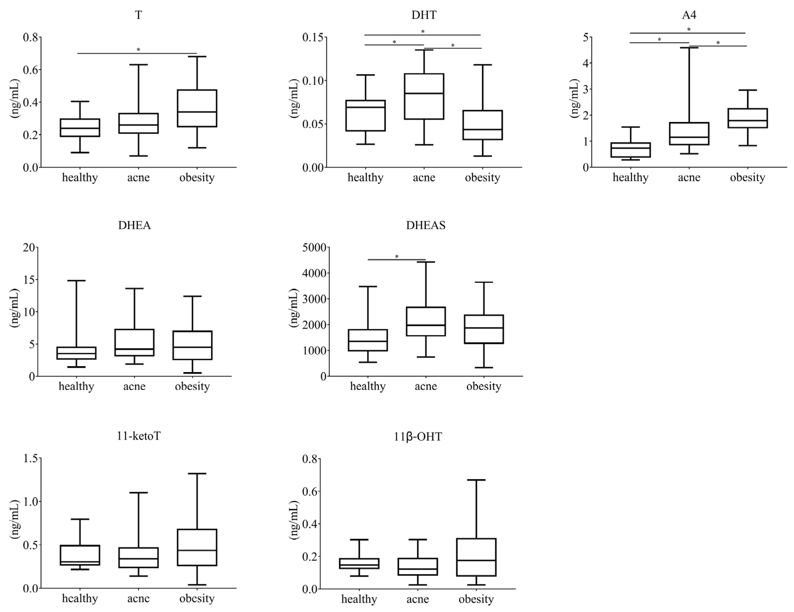 Separations 09 00377 g002