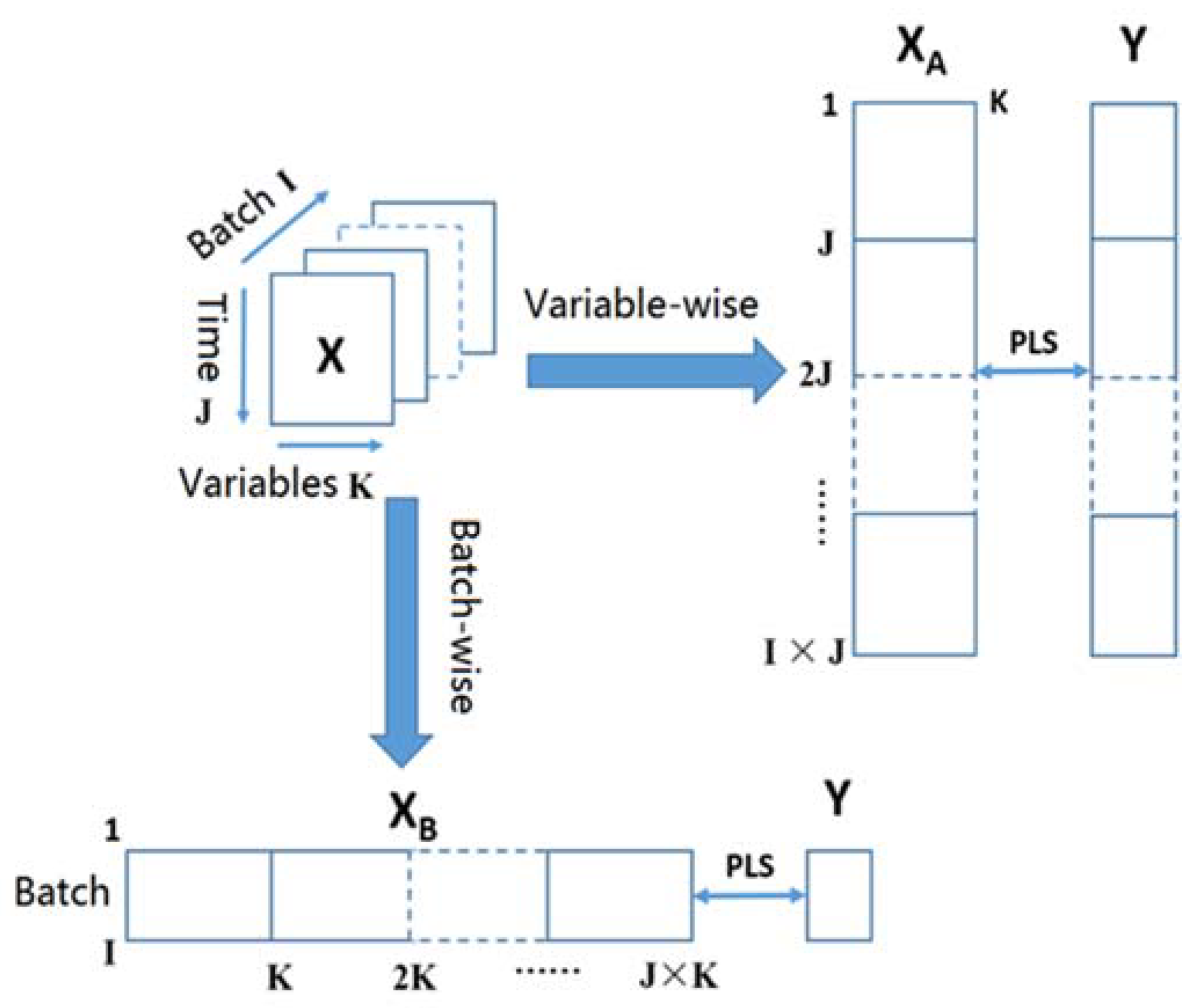 Separations 09 00378 g002