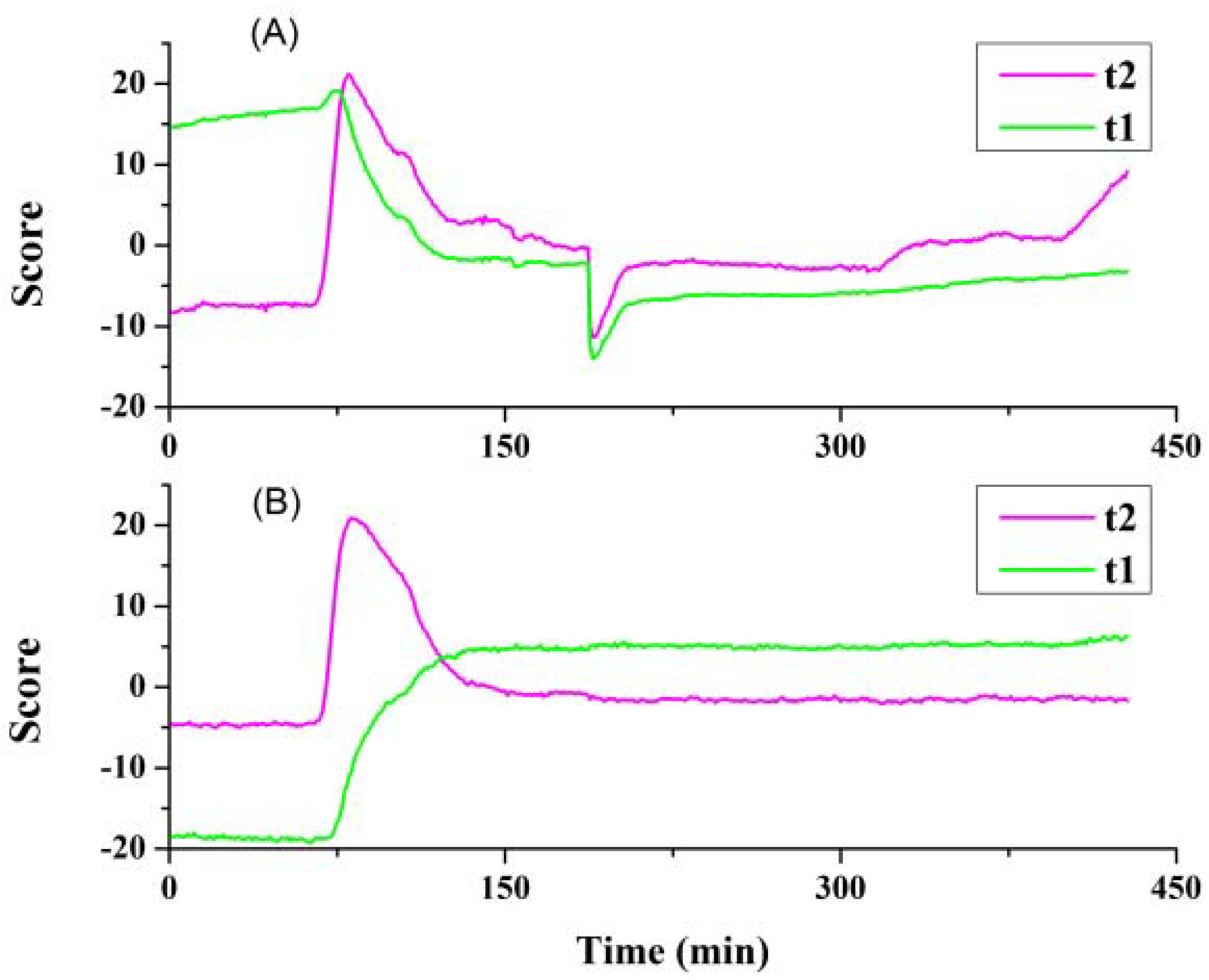 Separations 09 00378 g003